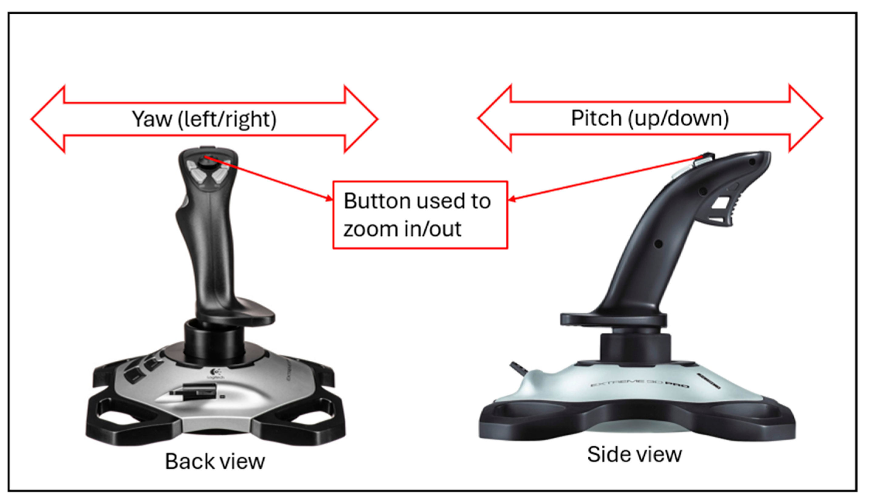 Robotics 13 00010 g002 Robotics 13 00010 g002