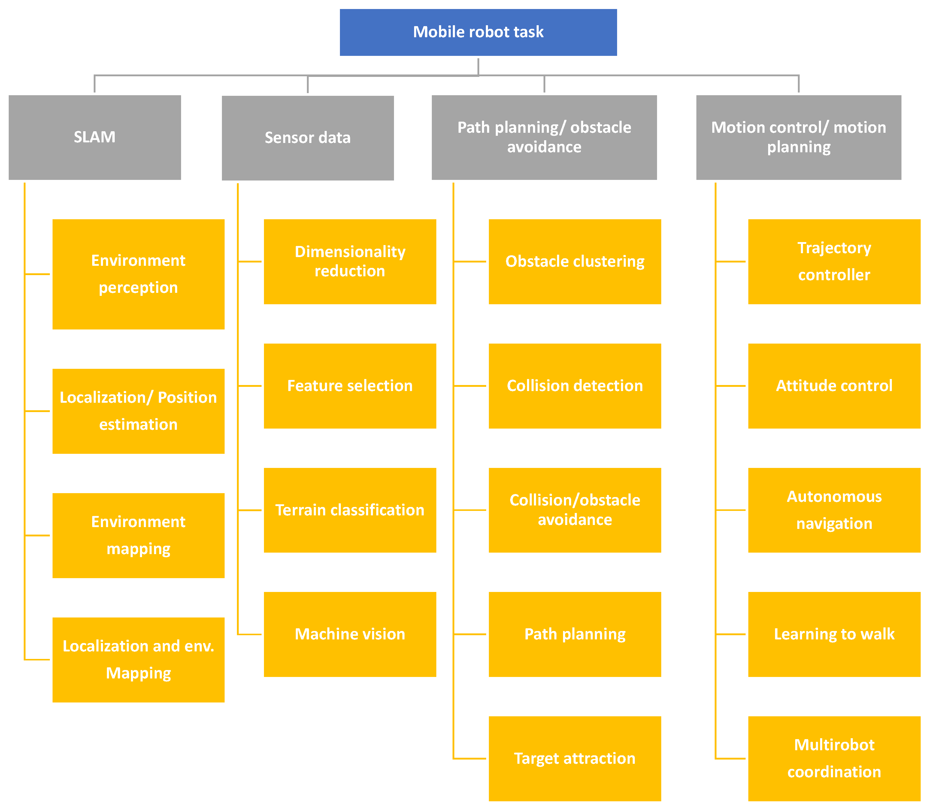 Robotics 13 00012 g004
