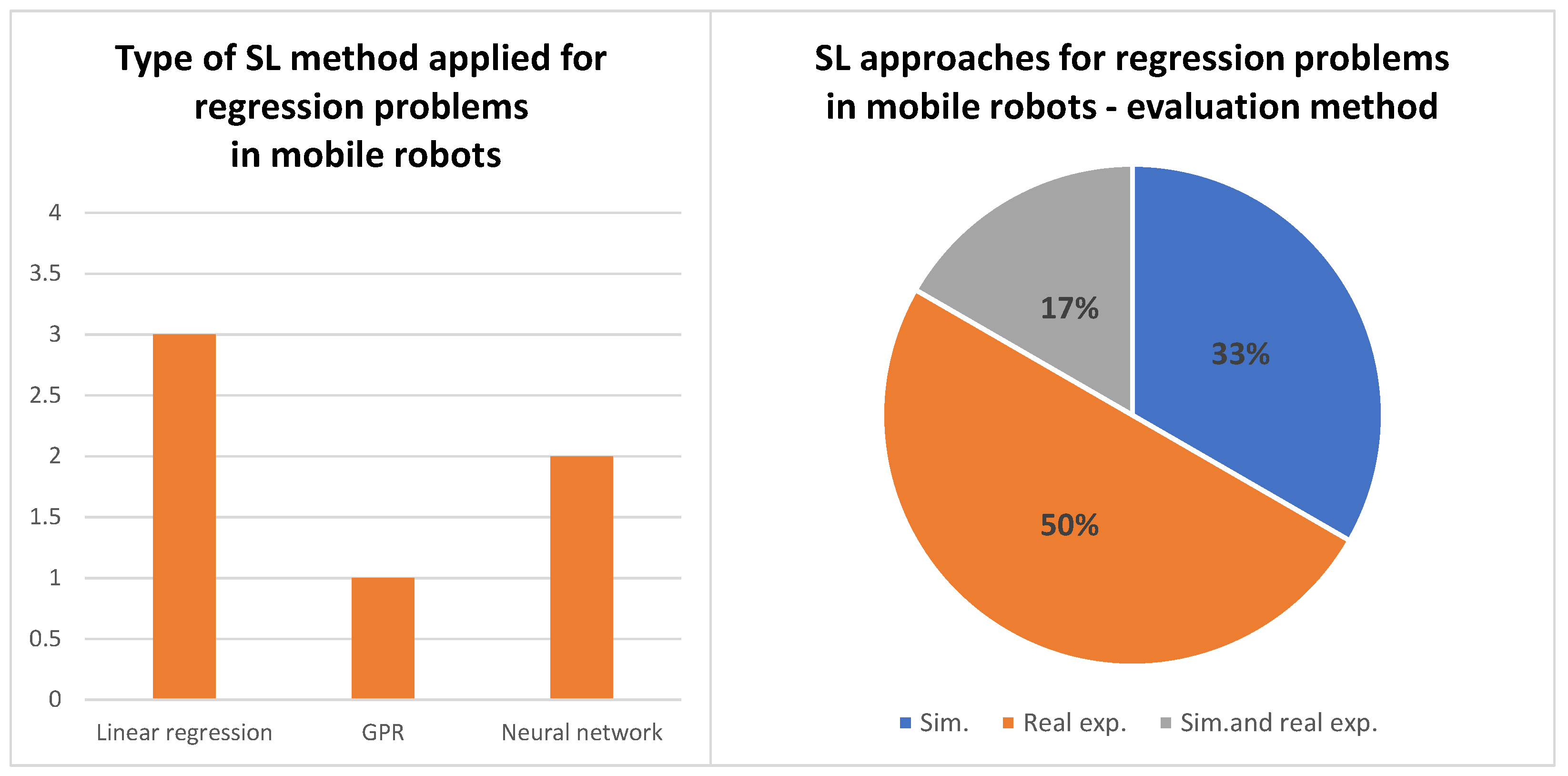 Robotics 13 00012 g005