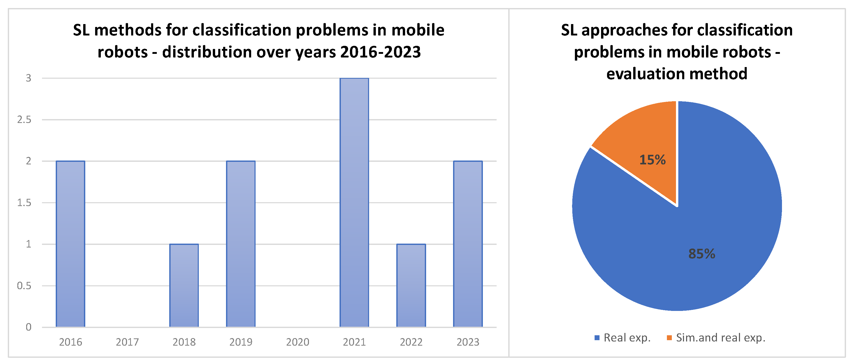 Robotics 13 00012 g006