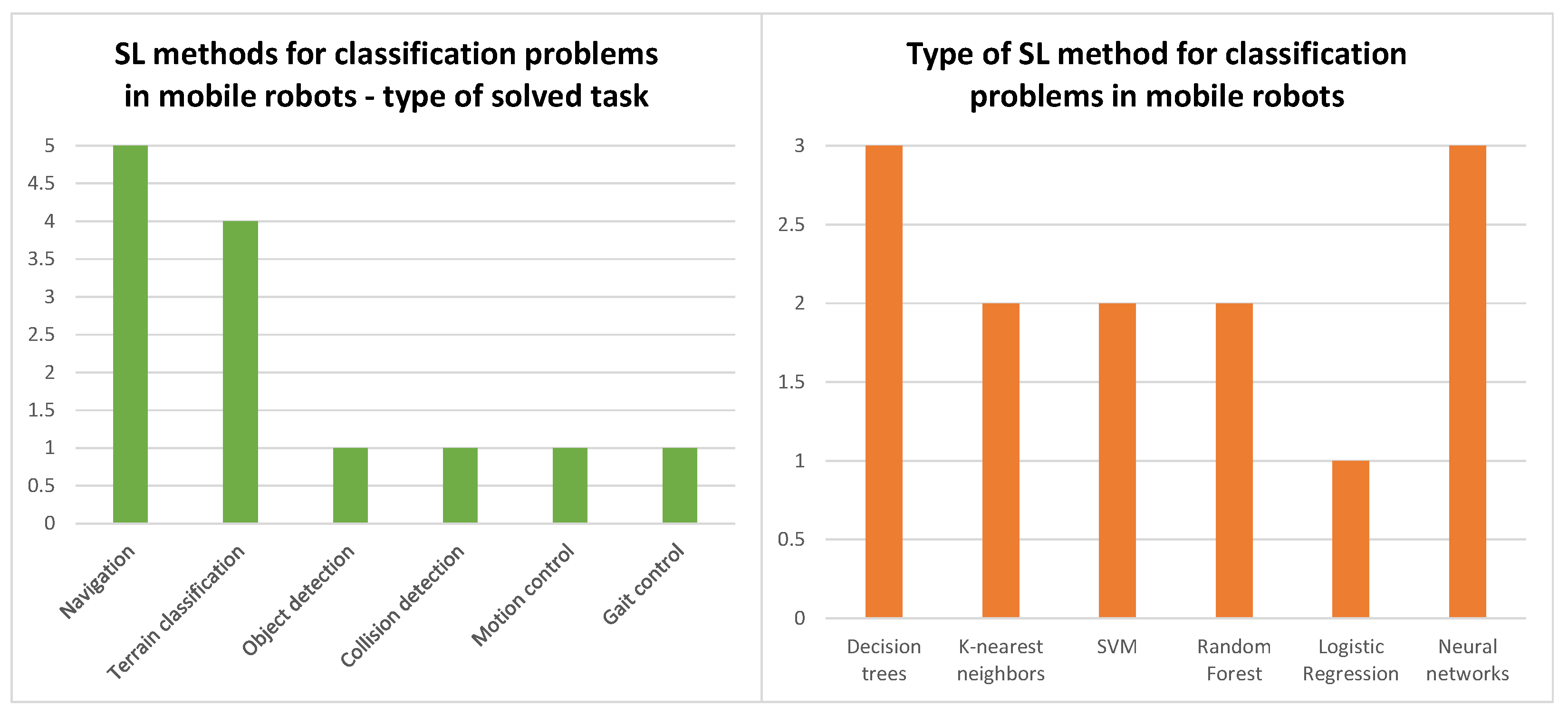 Robotics 13 00012 g007