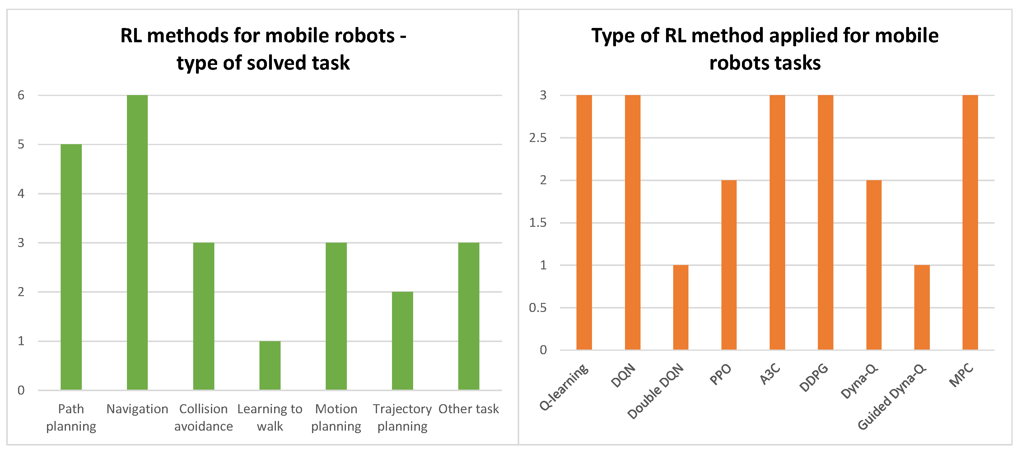 Robotics 13 00012 g012