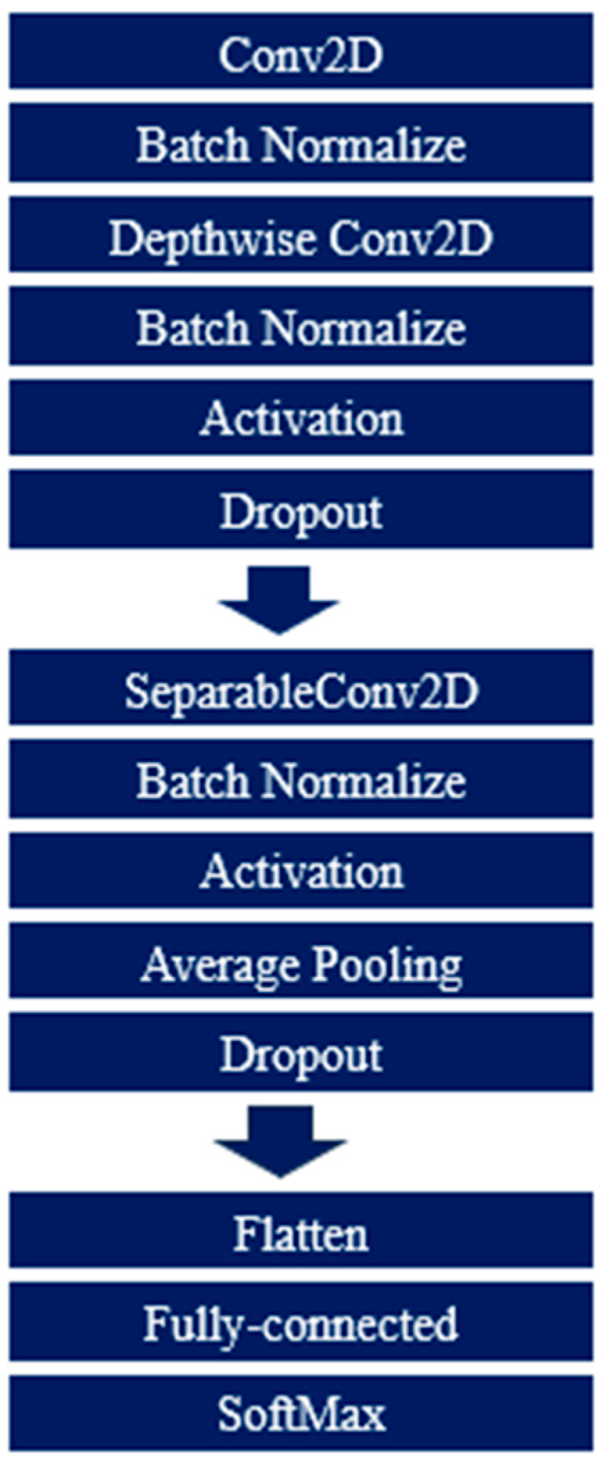 Robotics 13 00014 g002 Robotics 13 00014 g002