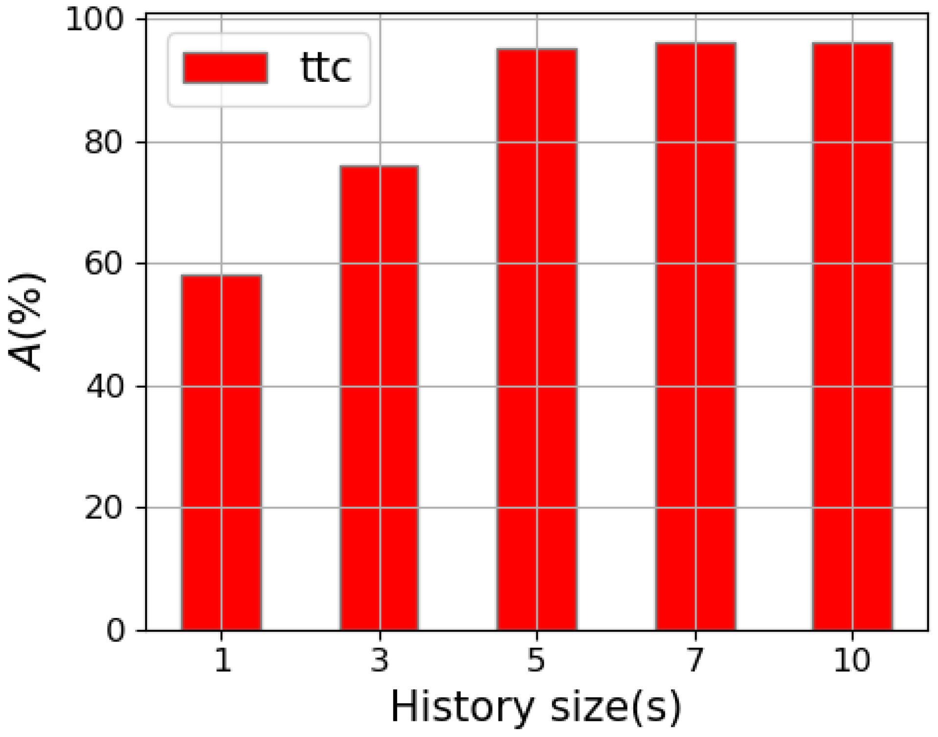 Robotics 13 00015 g008