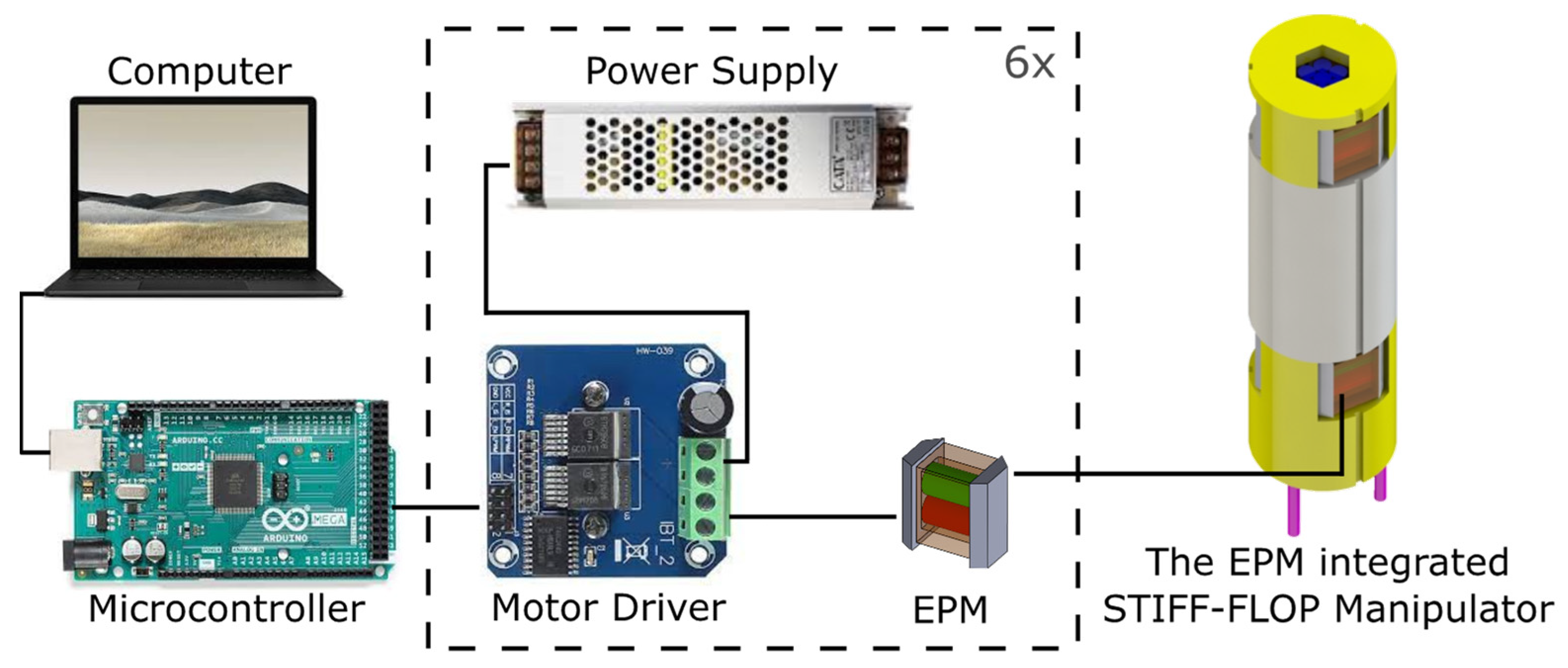 Robotics 13 00016 g002