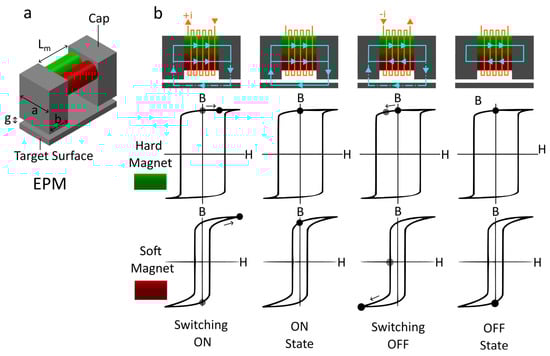 Robotics 13 00016 g0a1