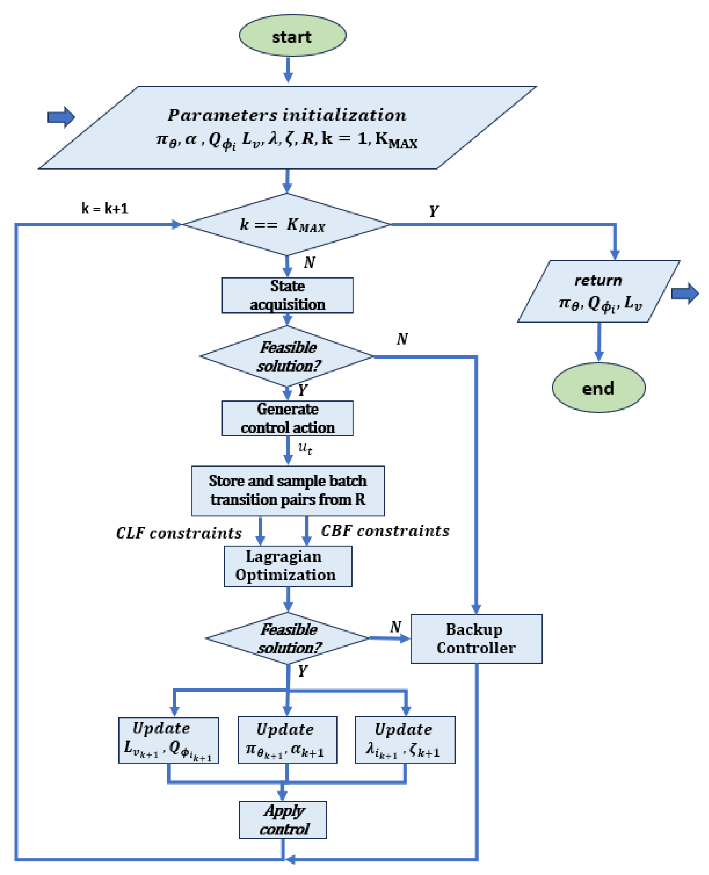 Robotics 13 00017 g003