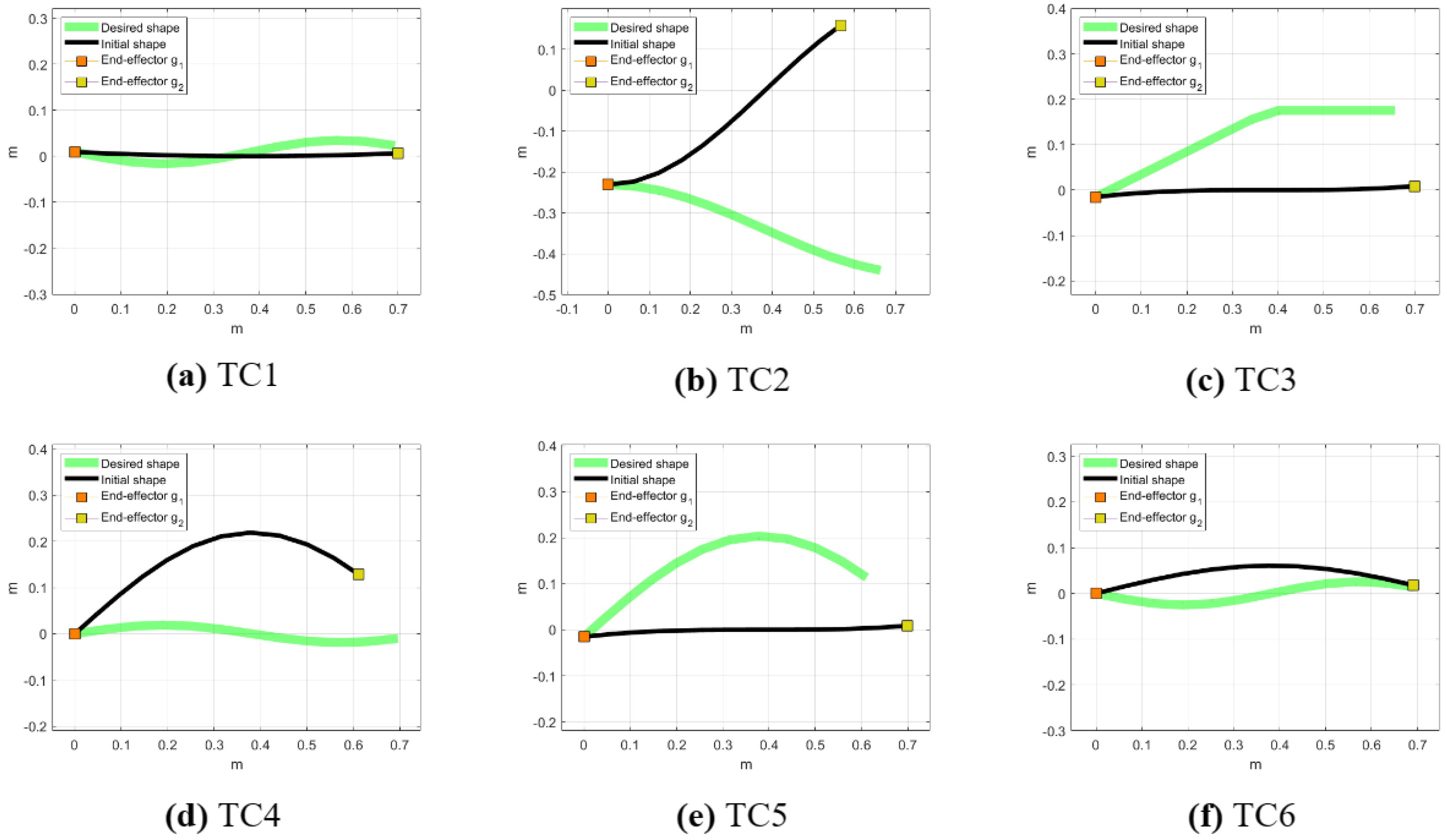 Robotics 13 00018 g005