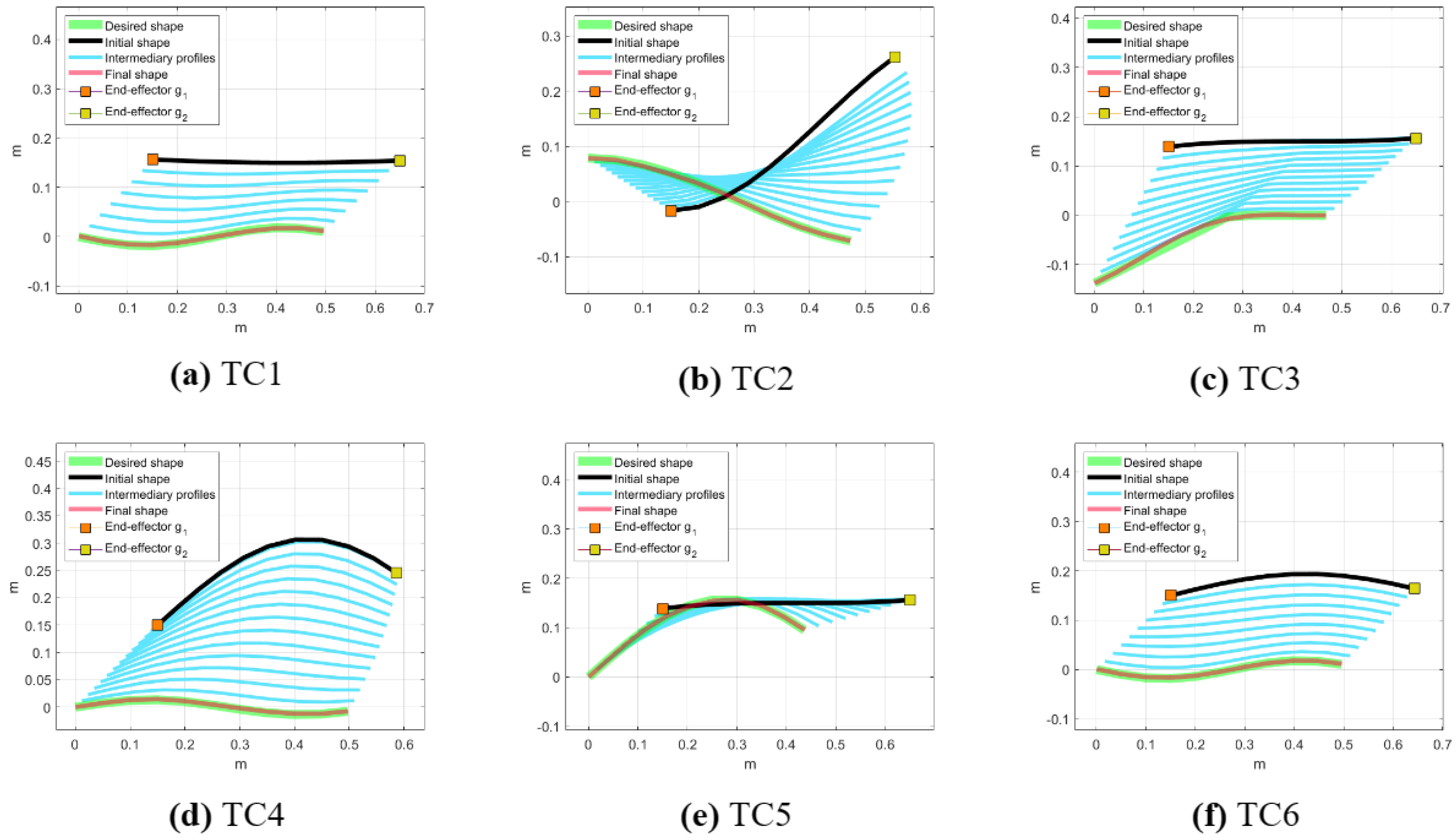 Robotics 13 00018 g009
