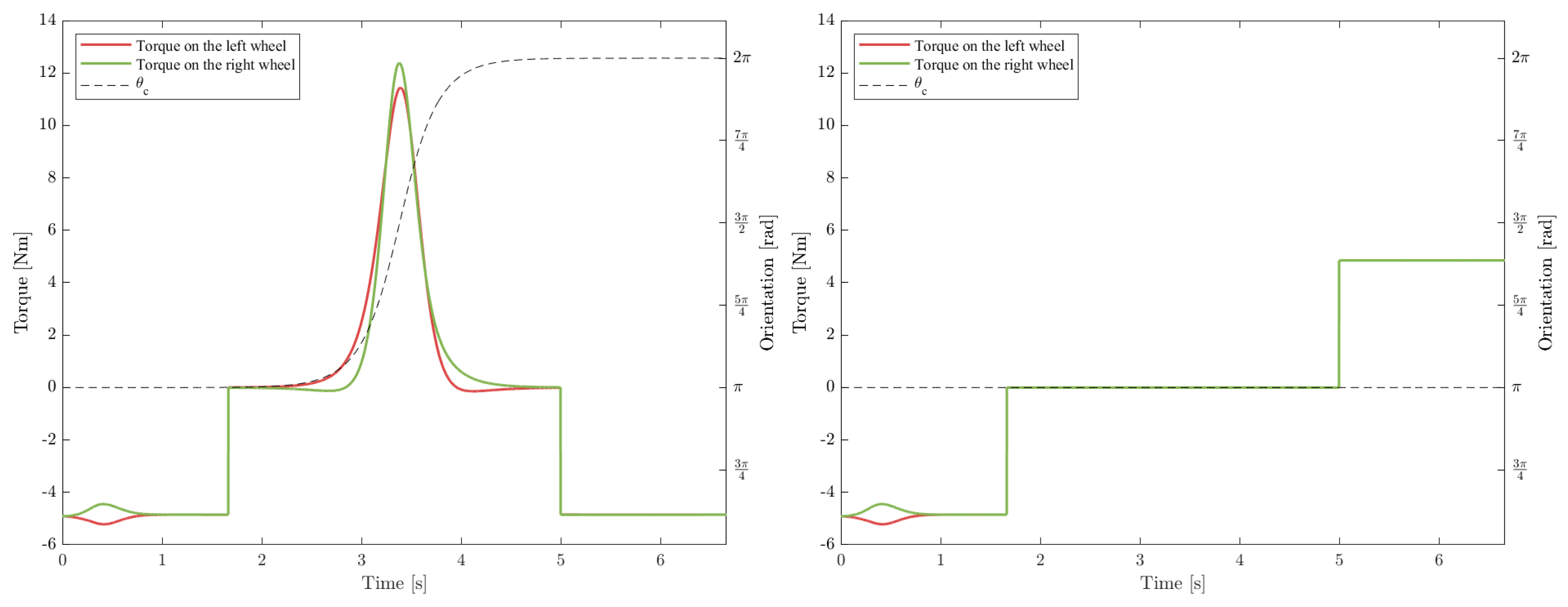 Robotics 13 00019 g014