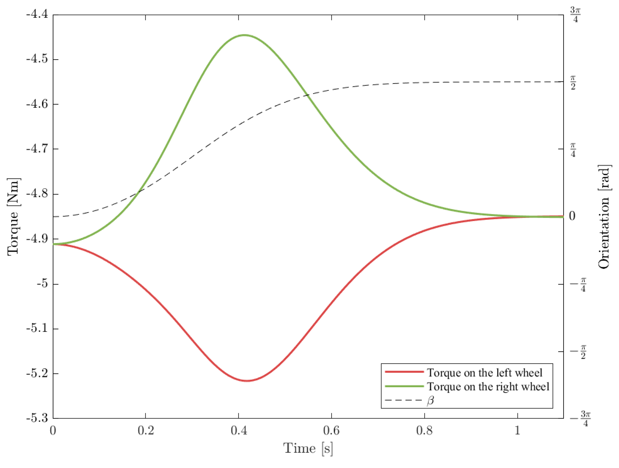 Robotics 13 00019 g016