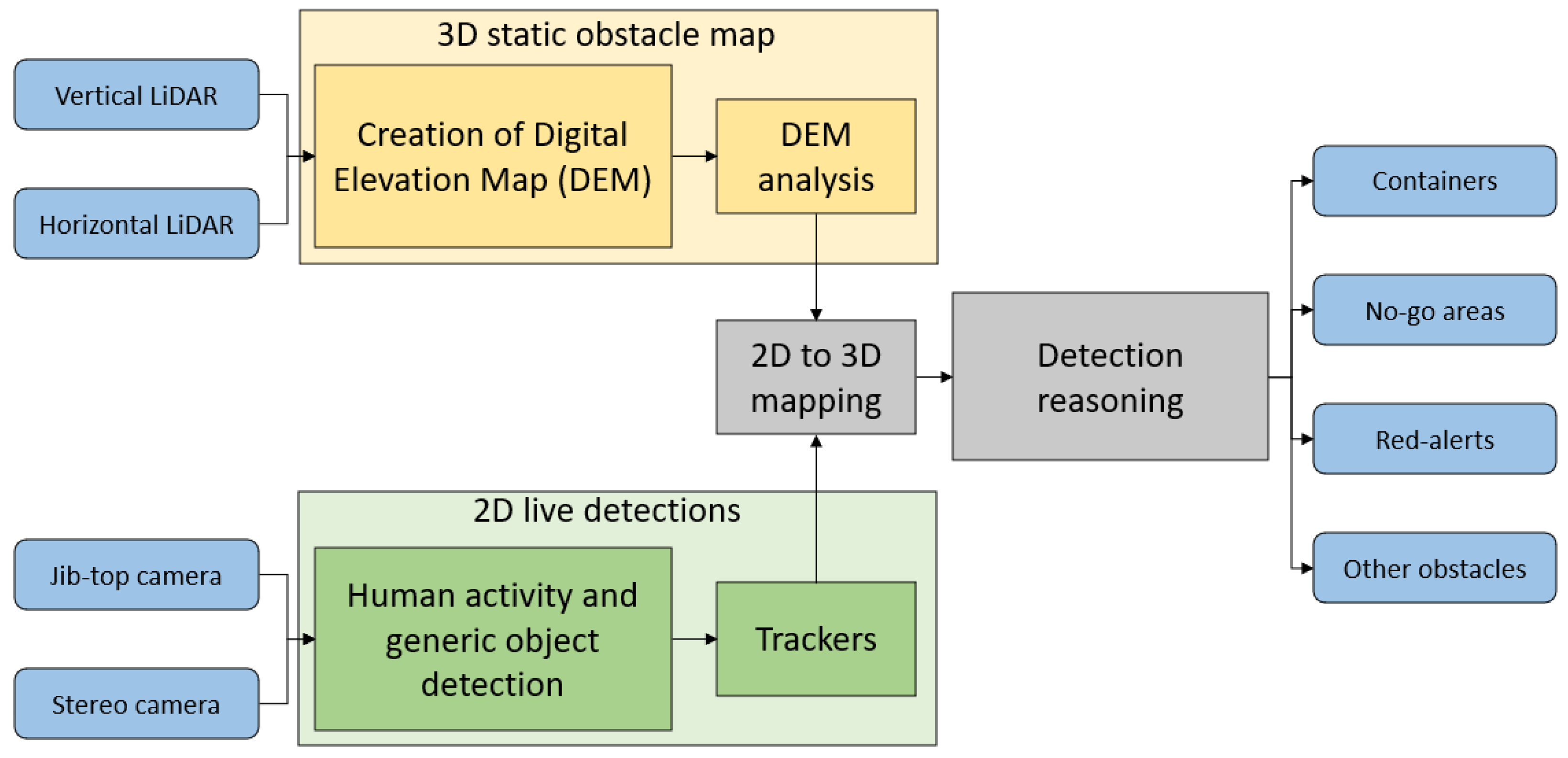 Robotics 13 00023 g005