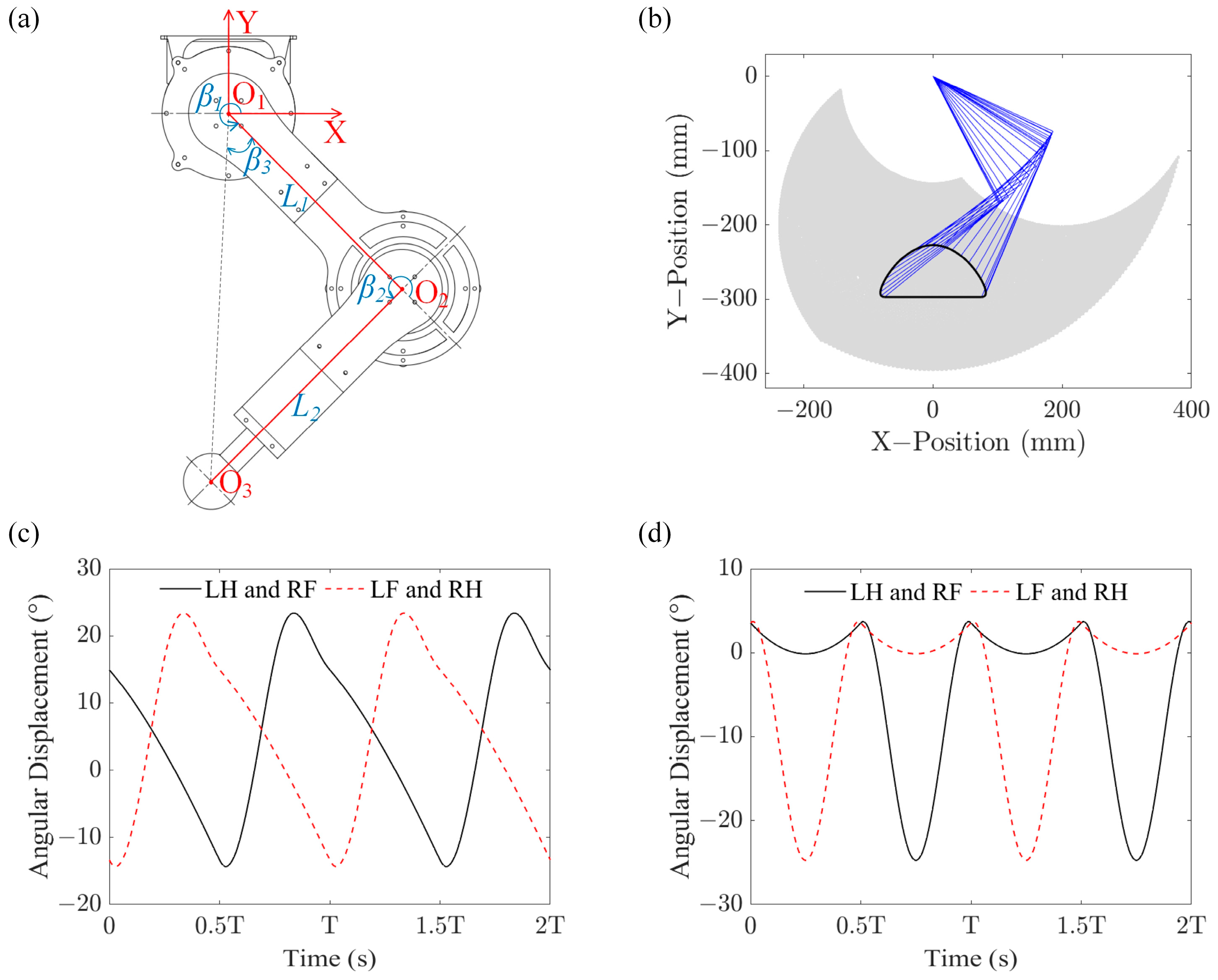 Robotics 13 00024 g006