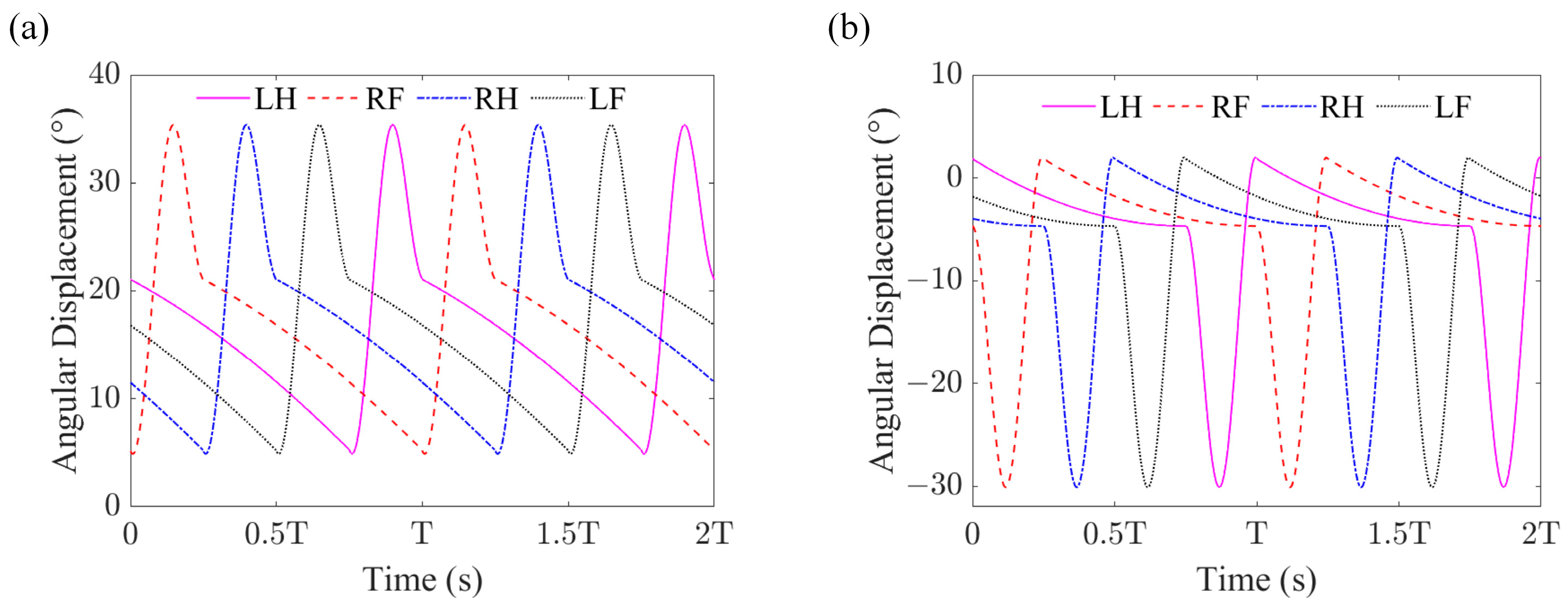 Robotics 13 00024 g007