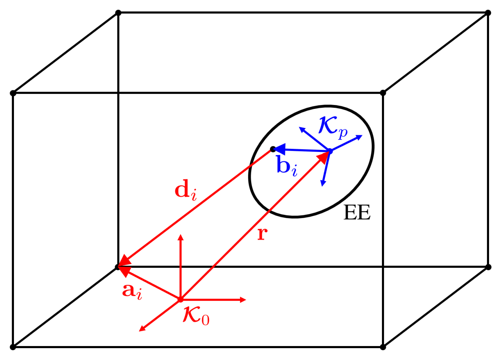 Robotics 13 00025 g002