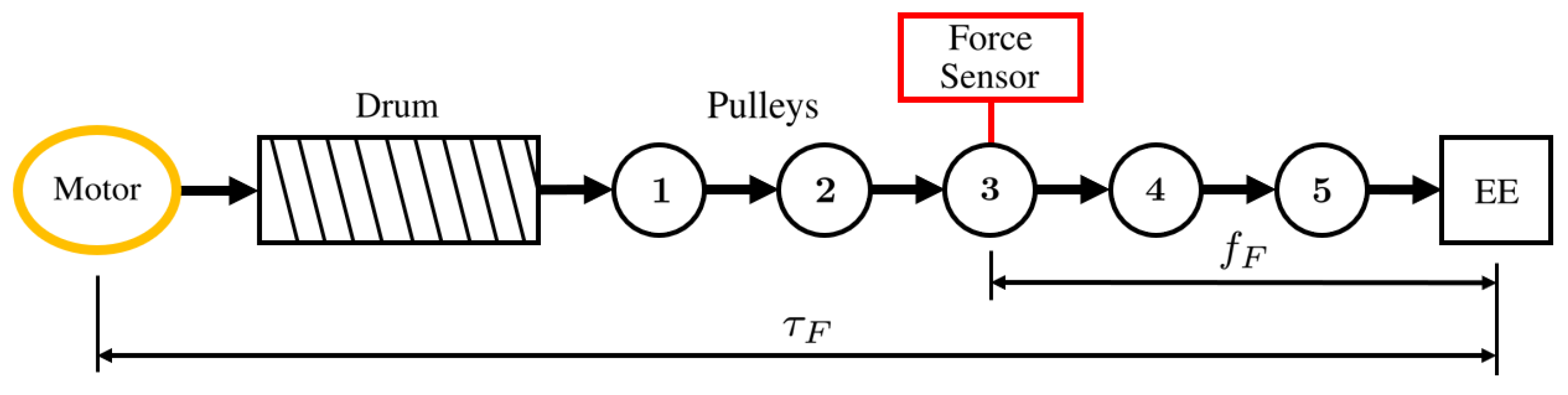 Robotics 13 00025 g003