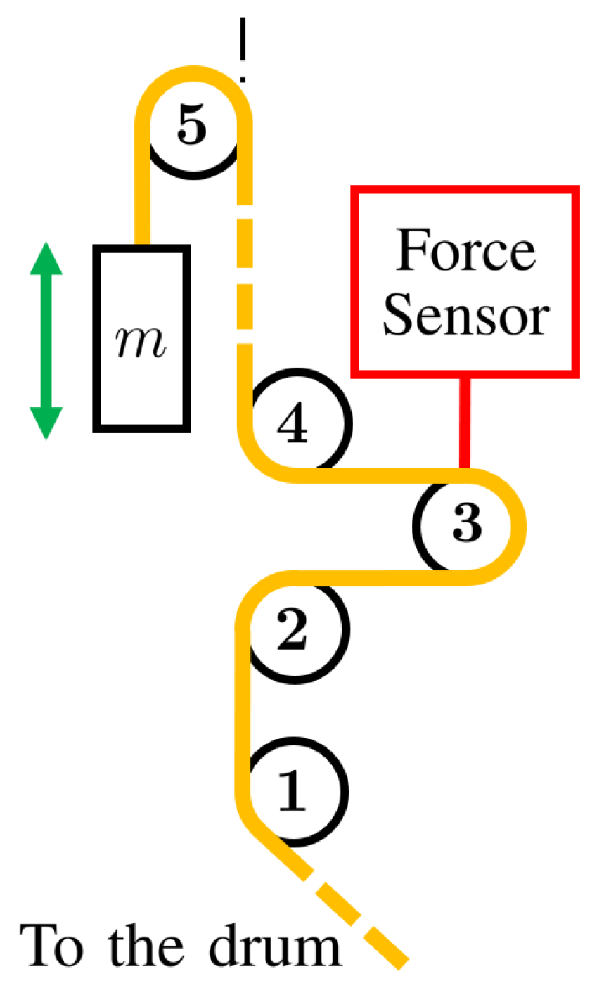 Robotics 13 00025 g004