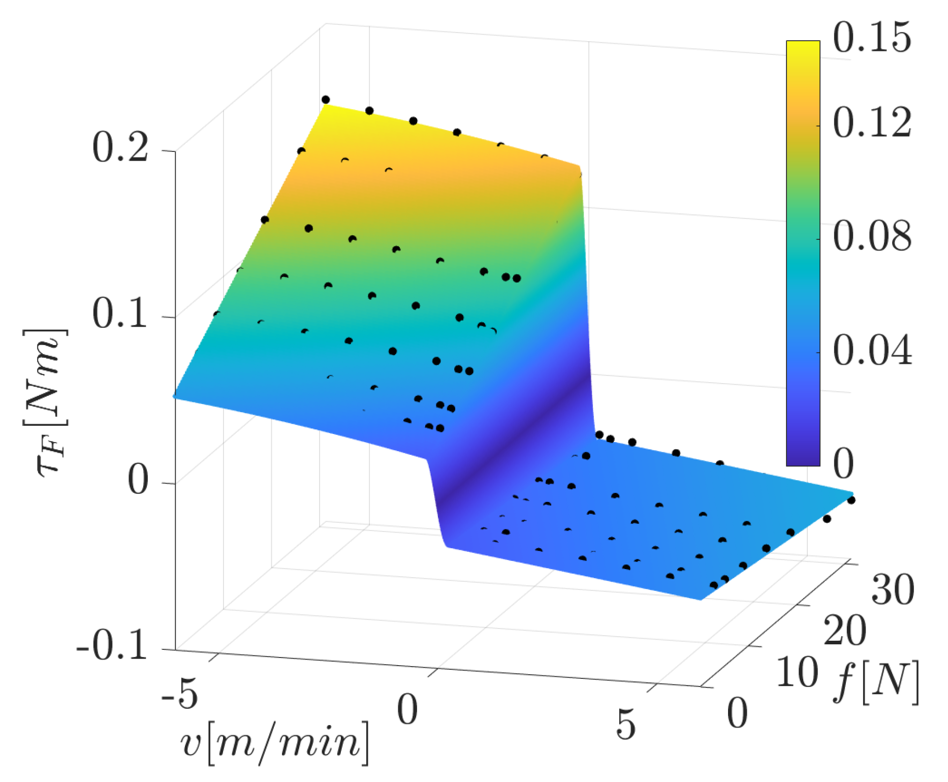Robotics 13 00025 g005