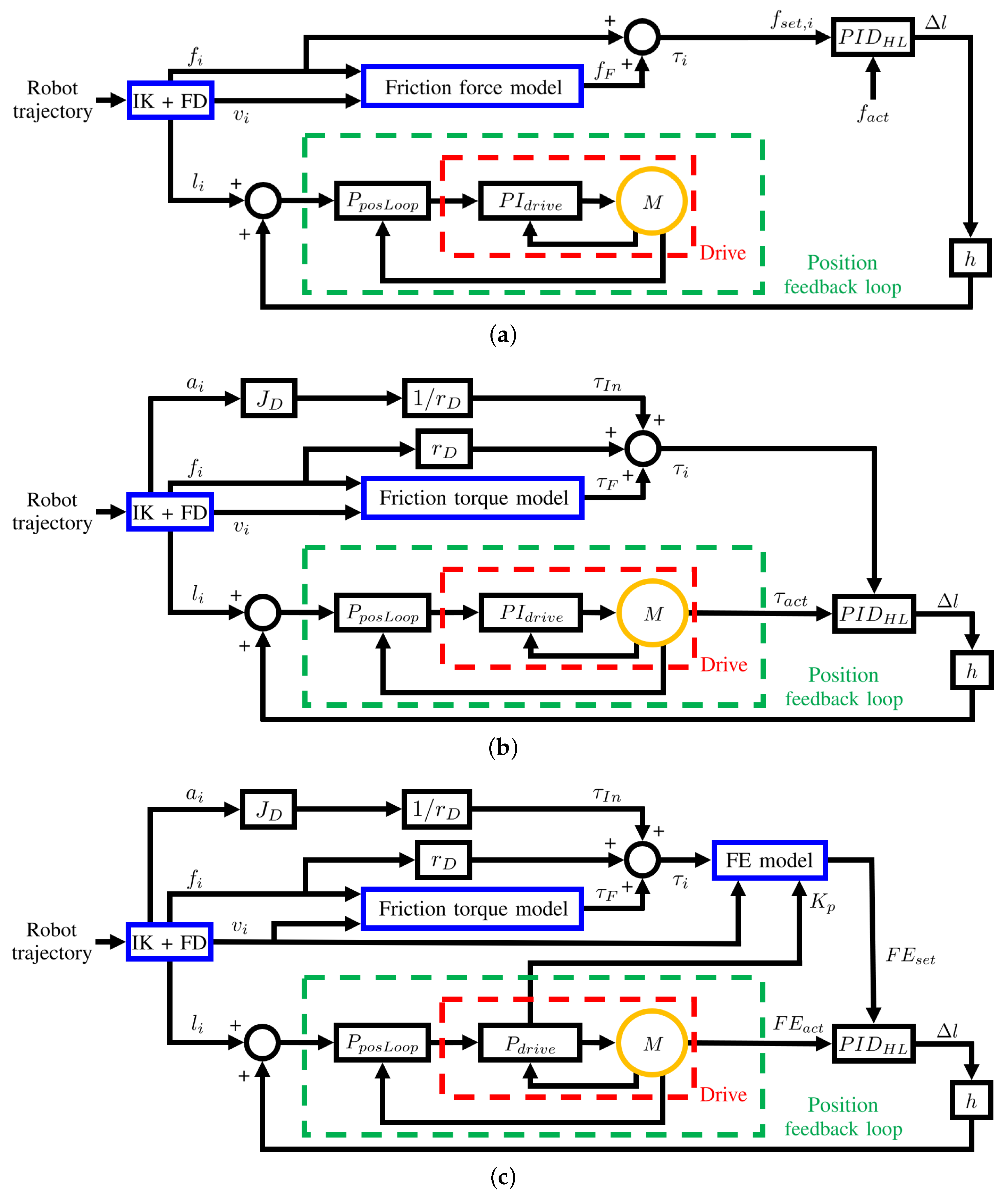 Robotics 13 00025 g008