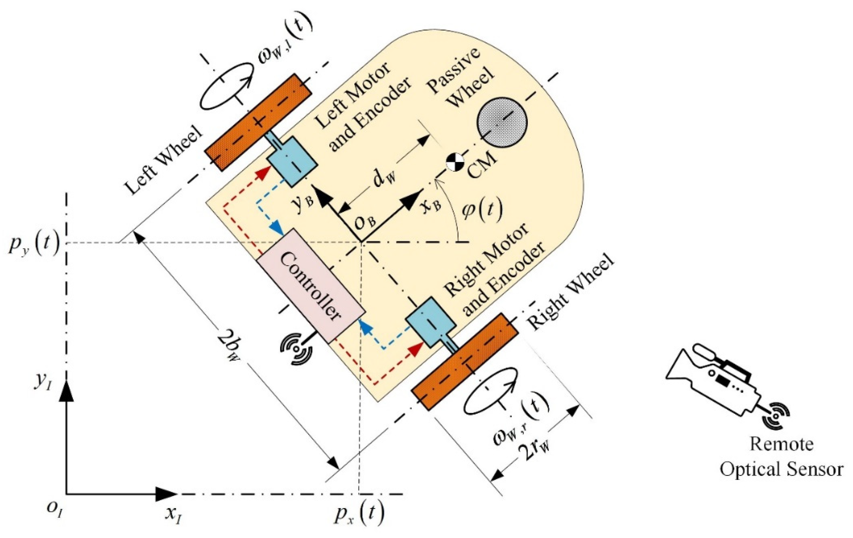 Robotics 13 00026 g001