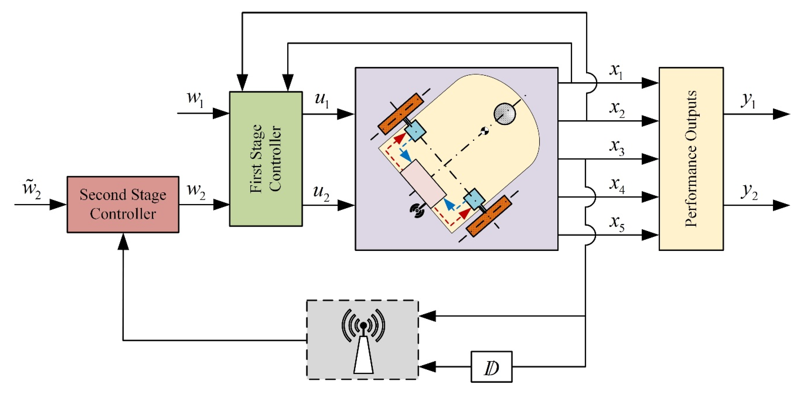 Robotics 13 00026 g002