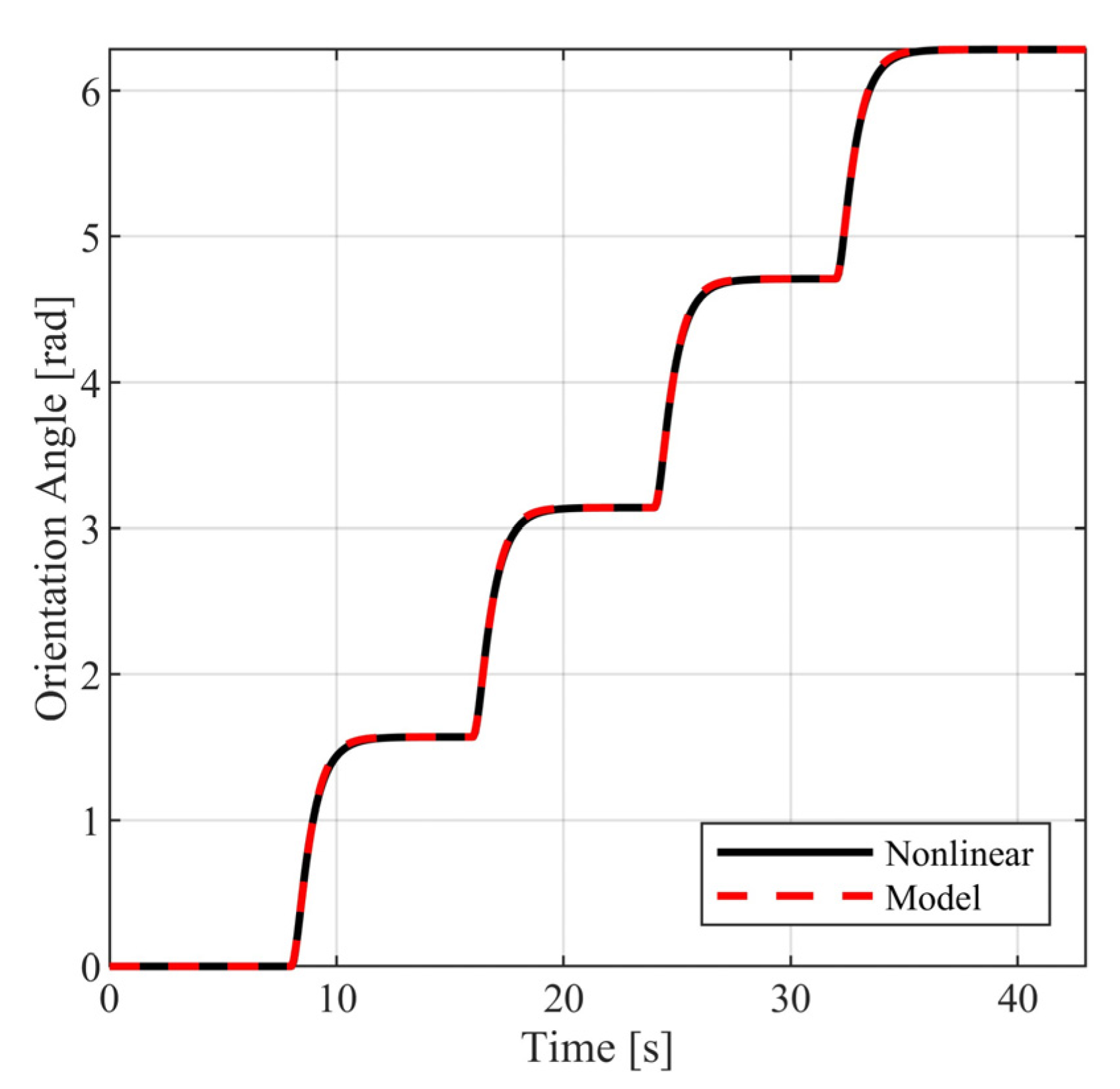 Robotics 13 00026 g011