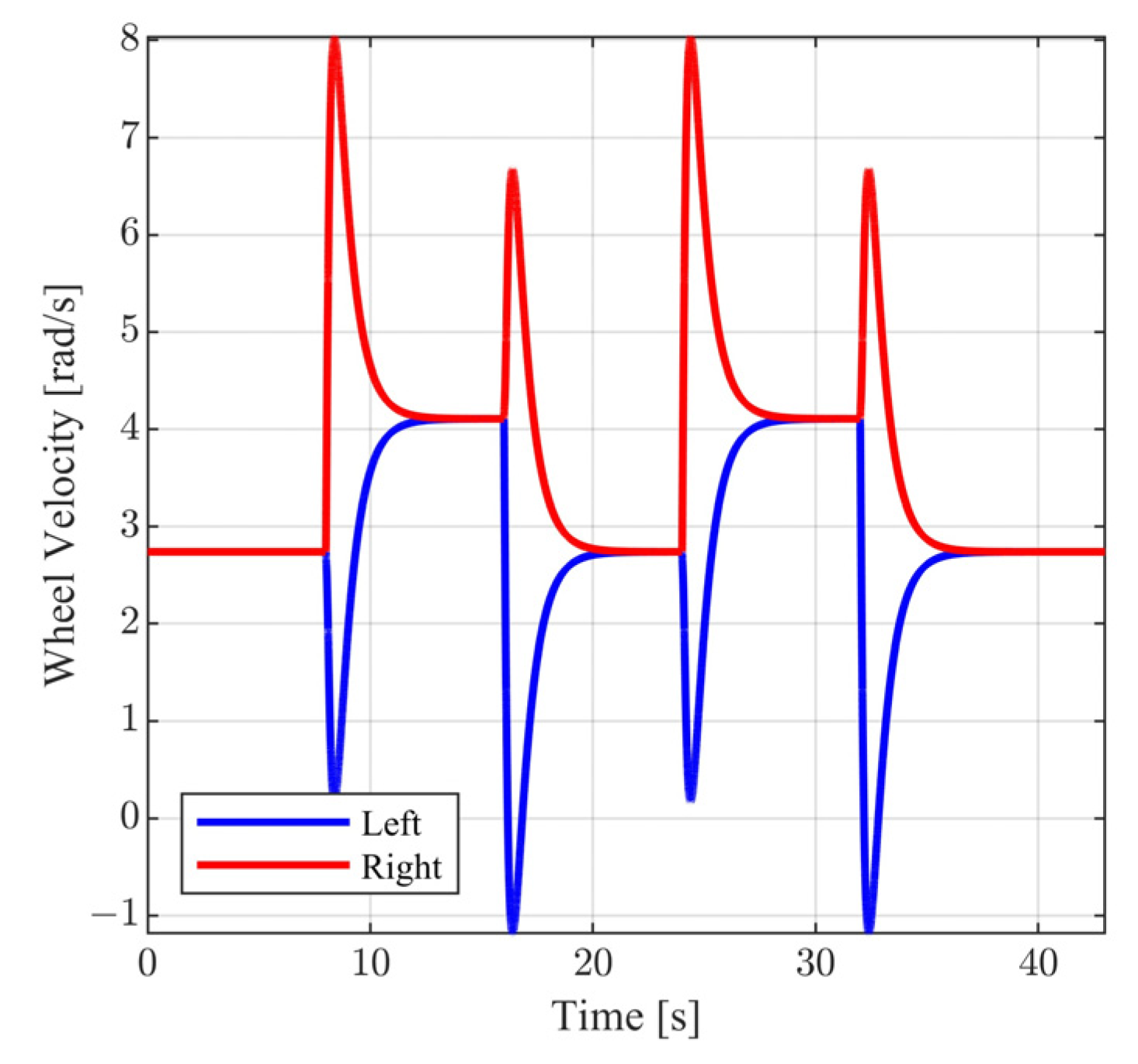 Robotics 13 00026 g012