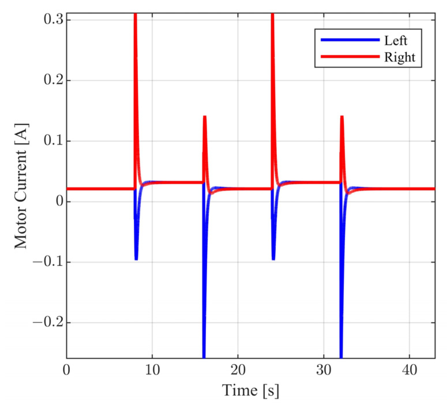 Robotics 13 00026 g013