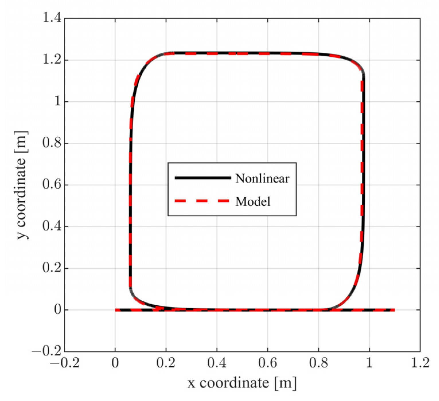 Robotics 13 00026 g015