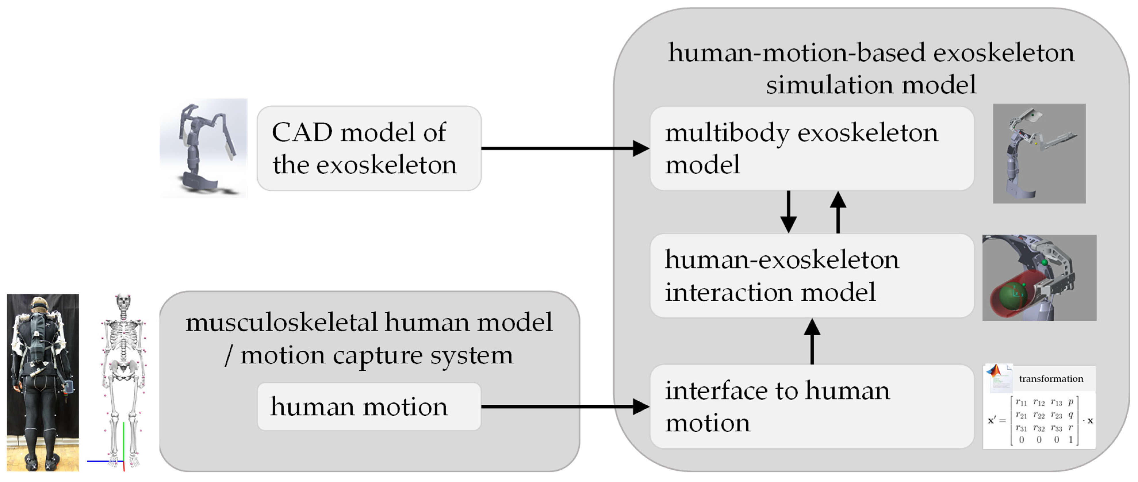 Robotics 13 00027 g001