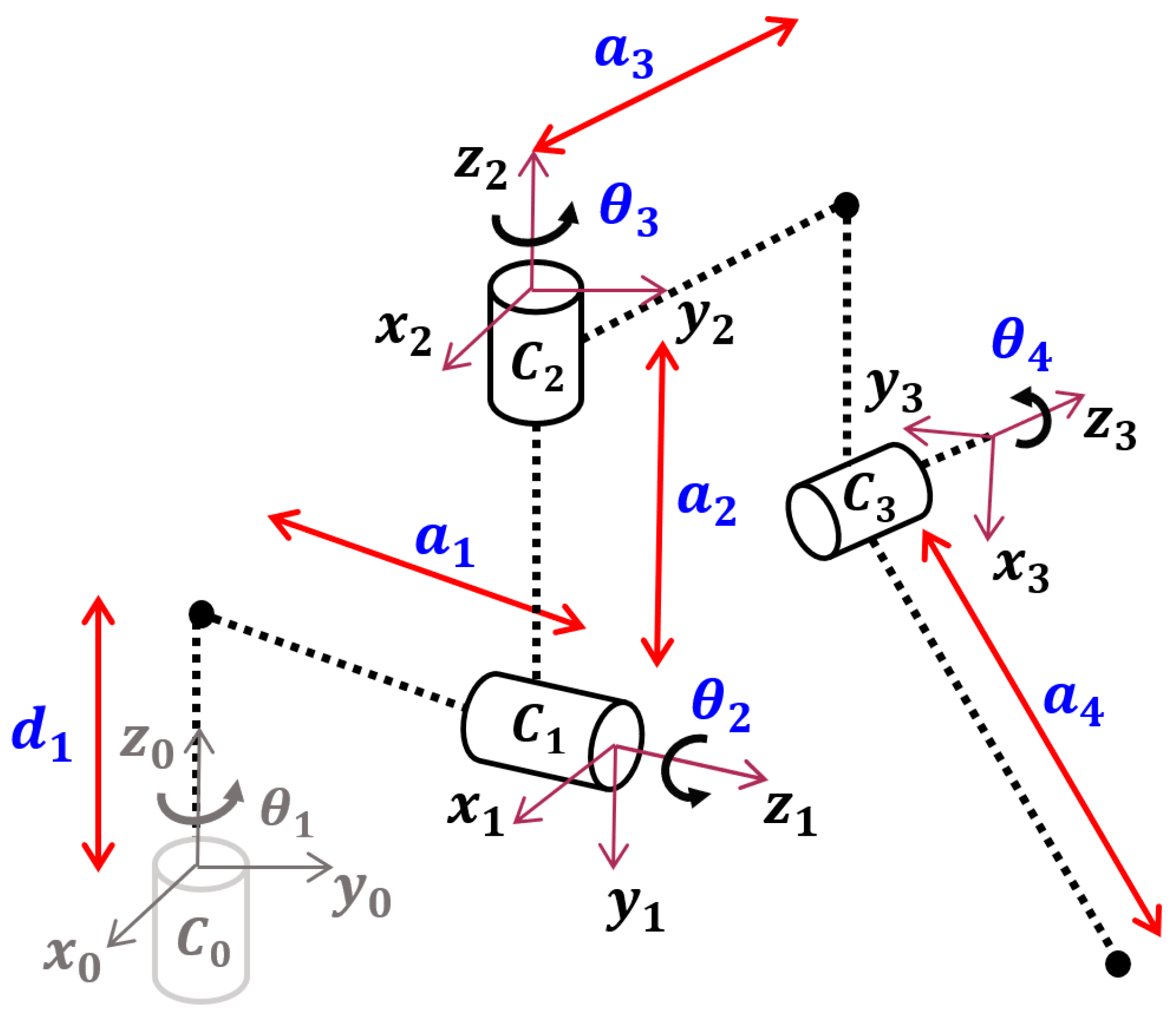 Robotics 13 00029 g010