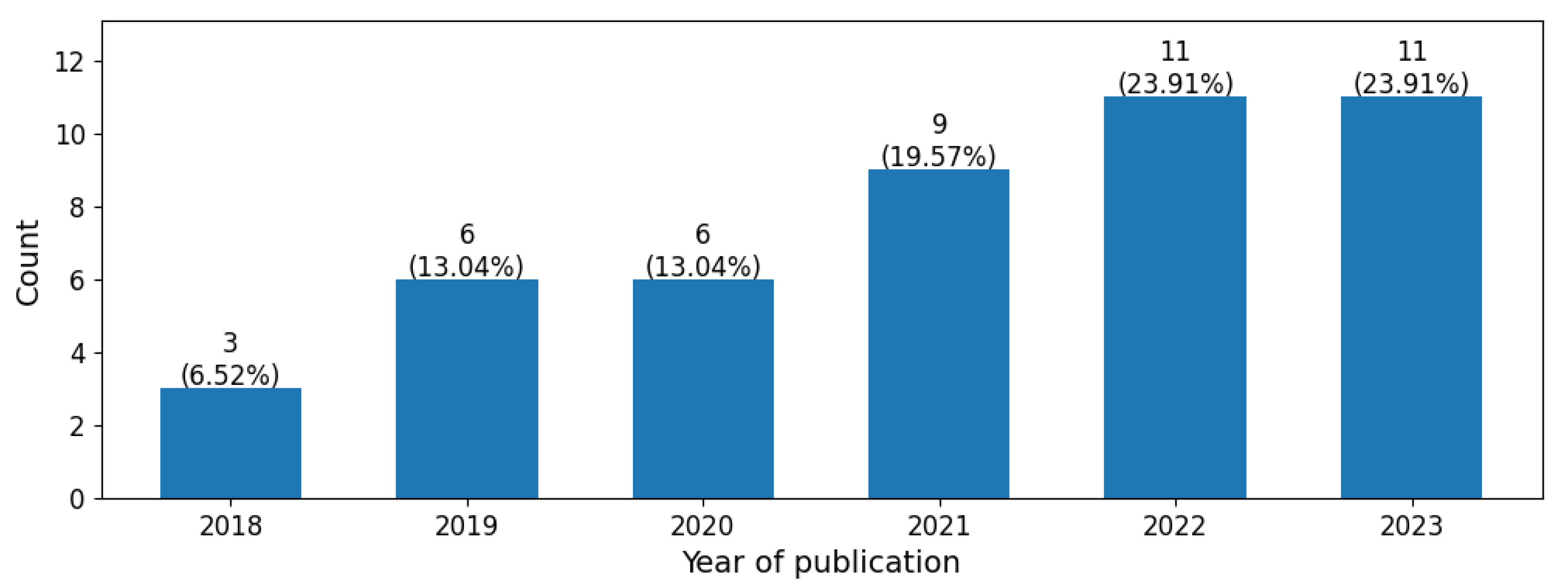 Robotics 13 00030 g003
