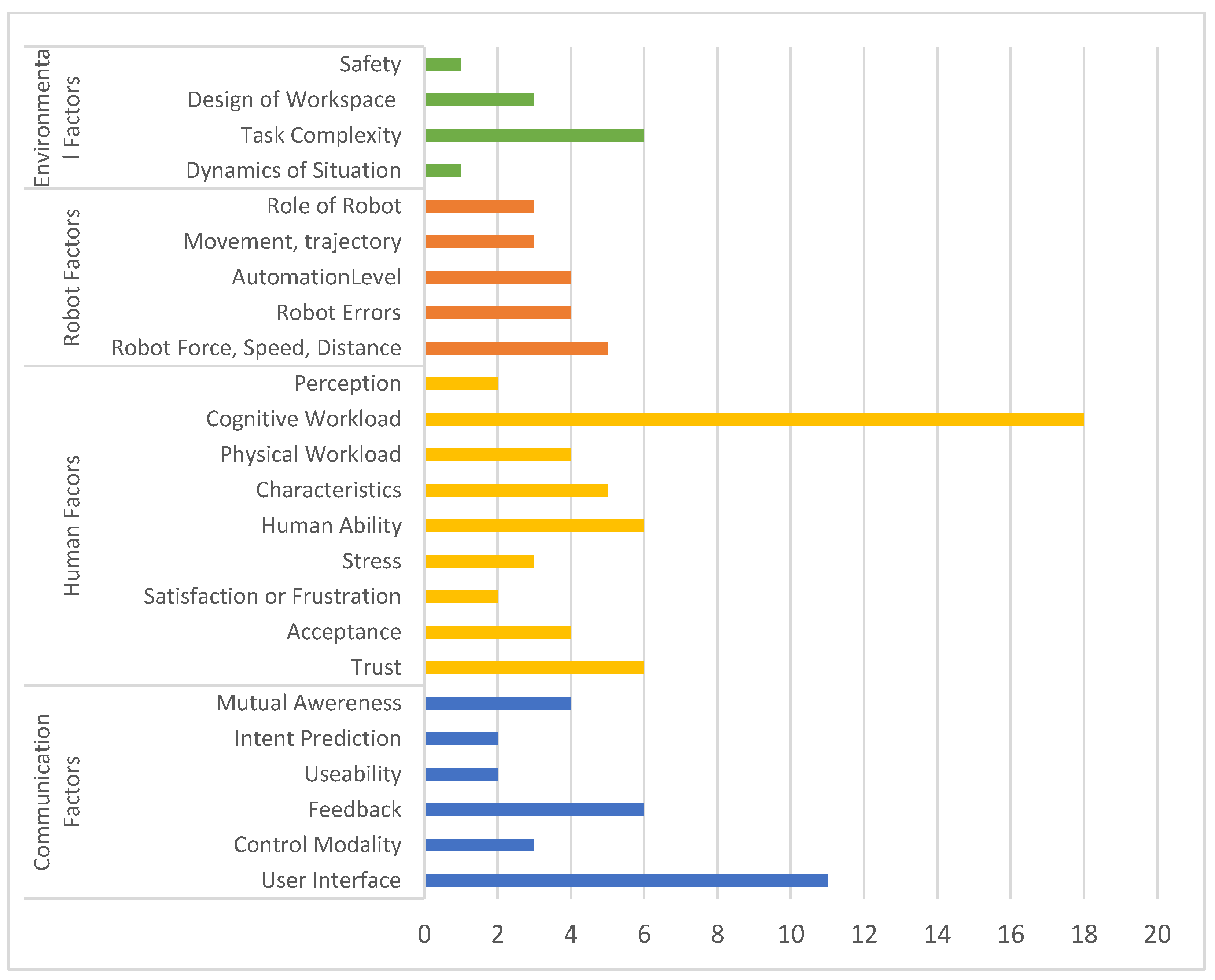 Robotics 13 00030 g006