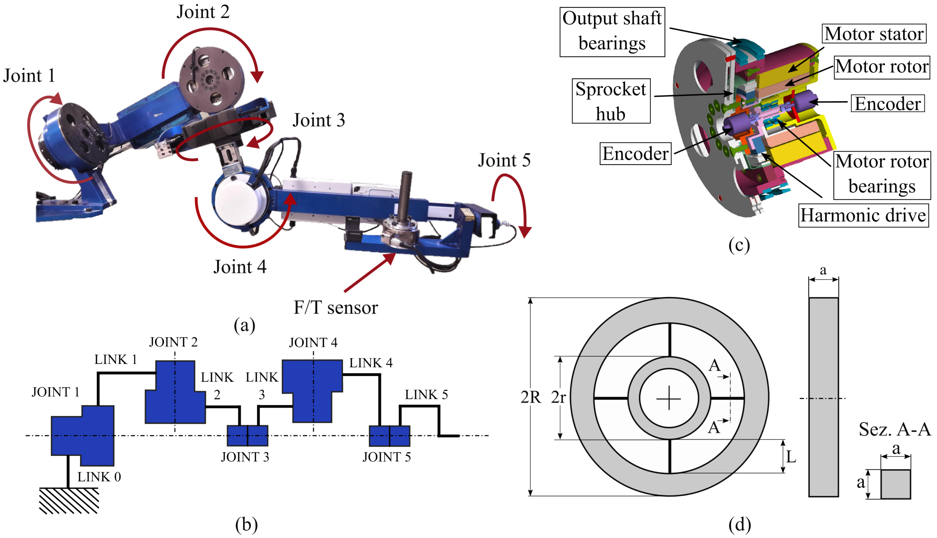 Robotics 13 00032 g002