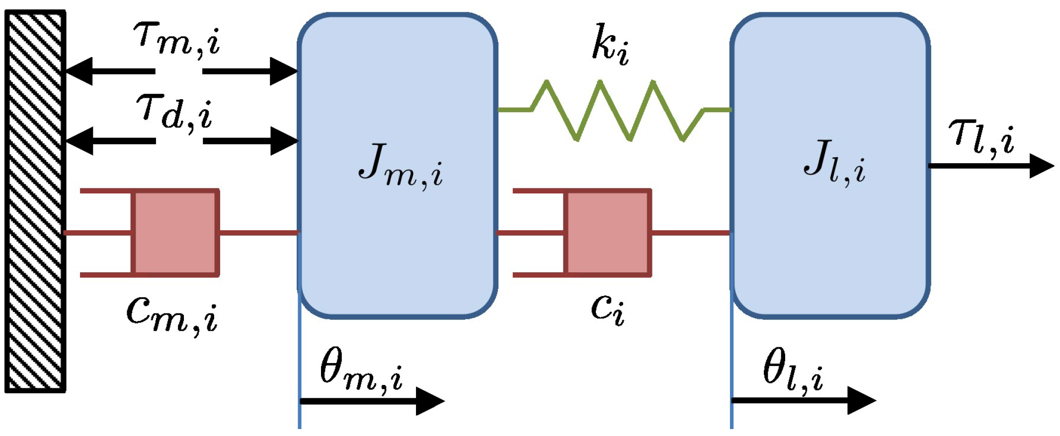 Robotics 13 00032 g006