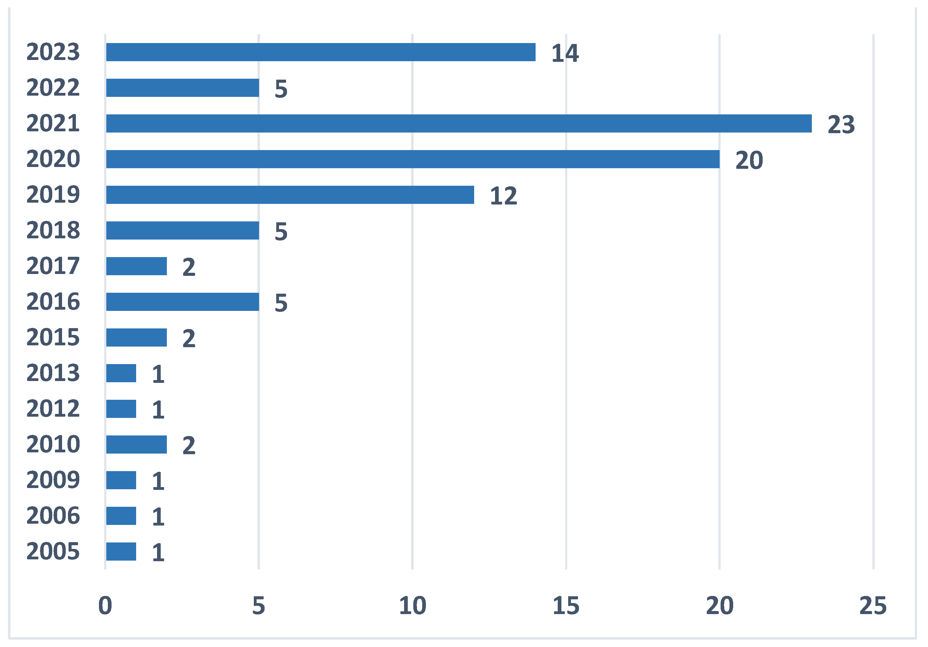 Robotics 13 00033 g001