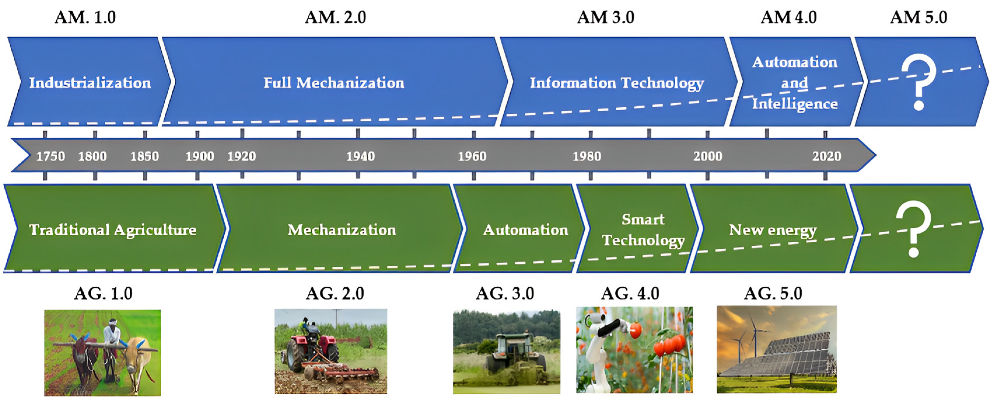 Robotics 13 00033 g002