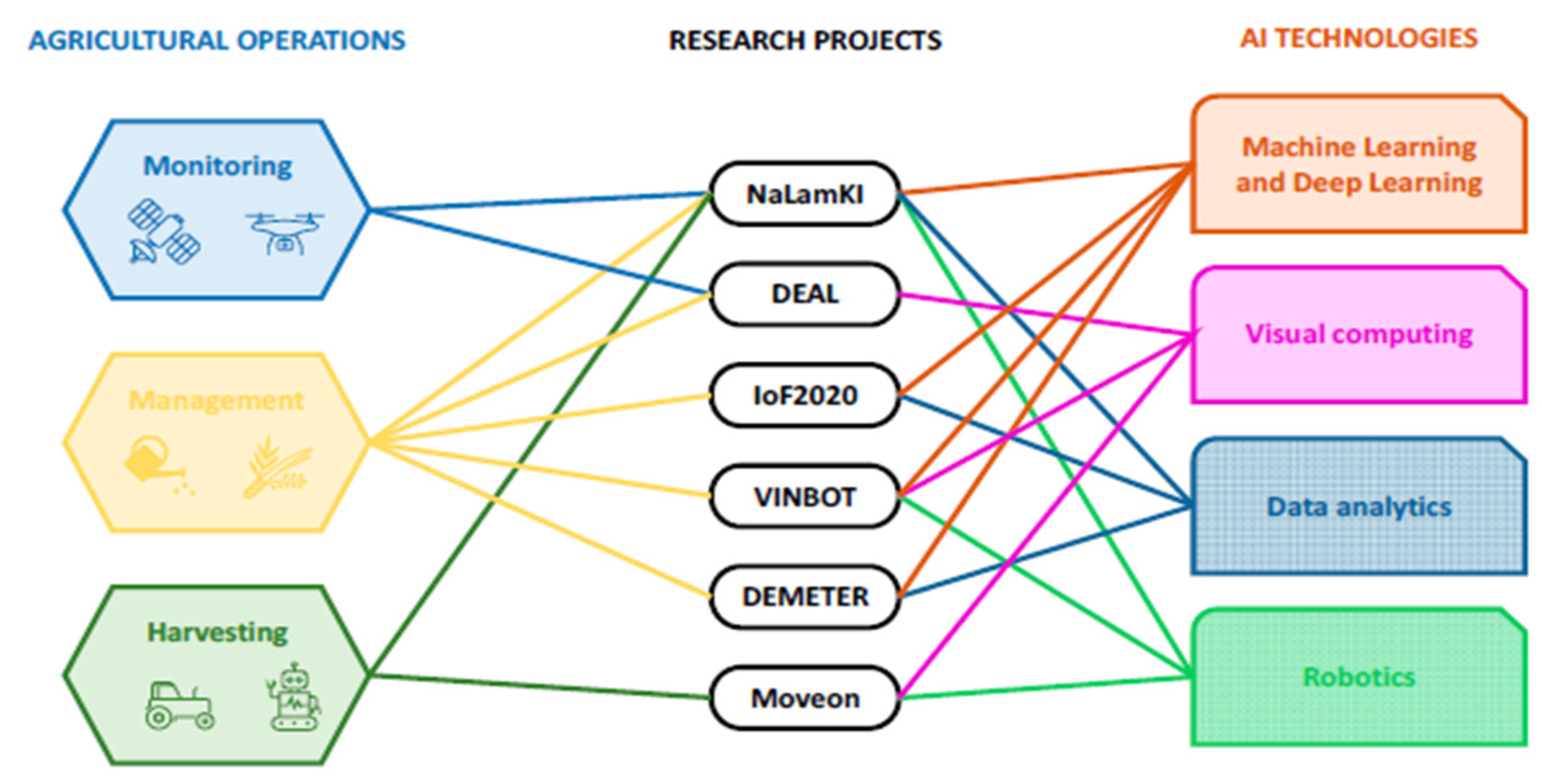 Robotics 13 00033 g006