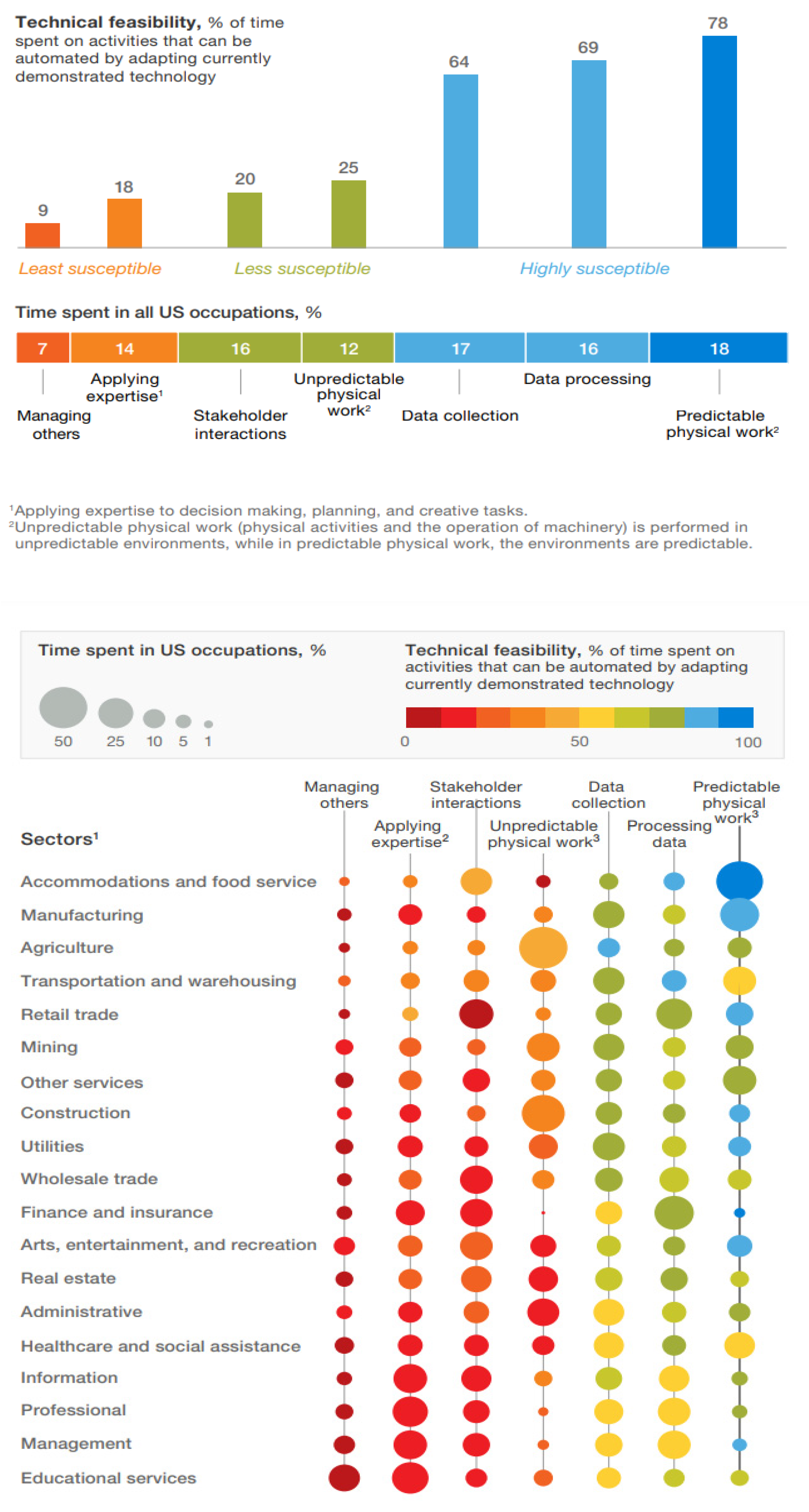 Robotics 13 00033 g007a