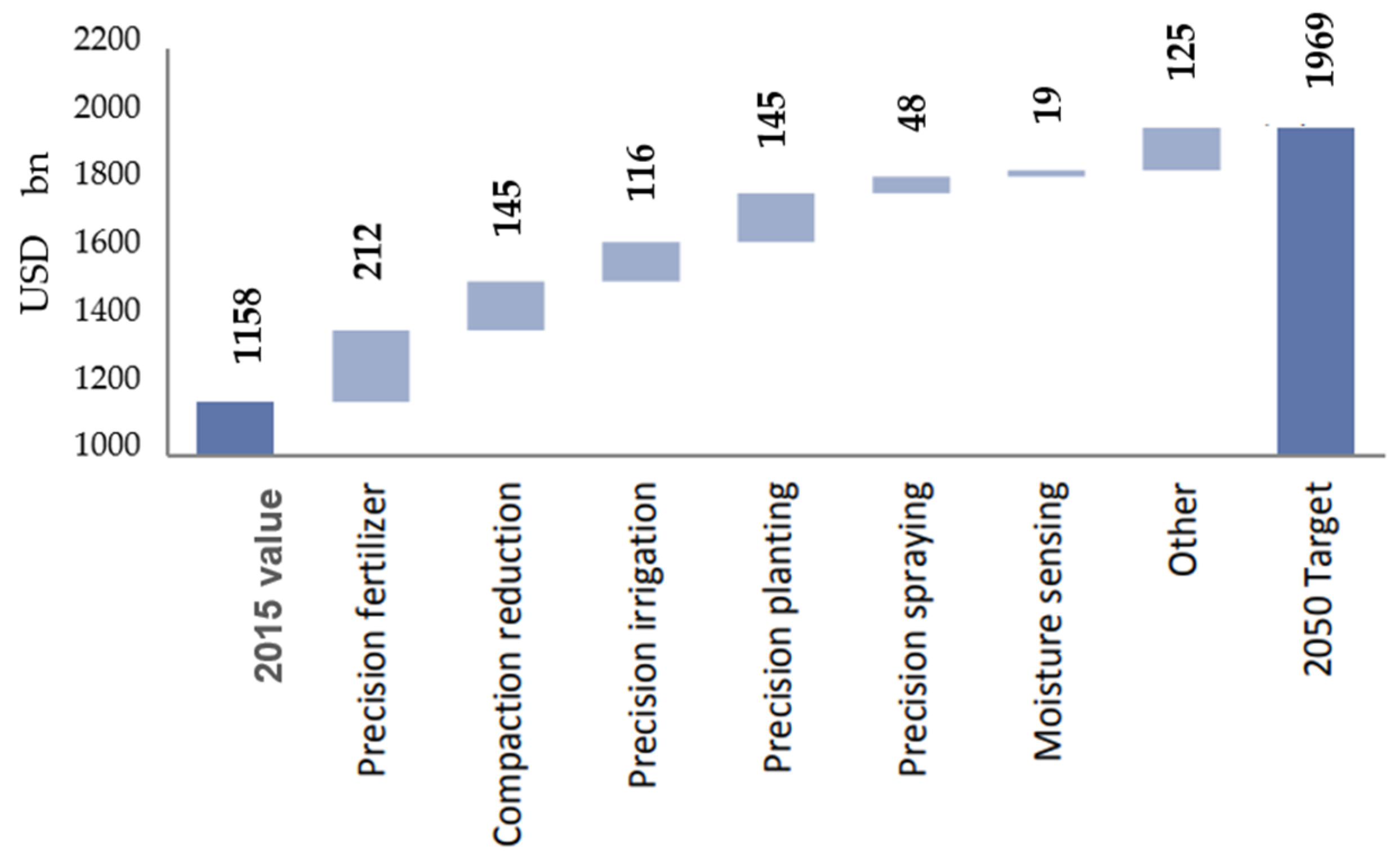 Robotics 13 00033 g012