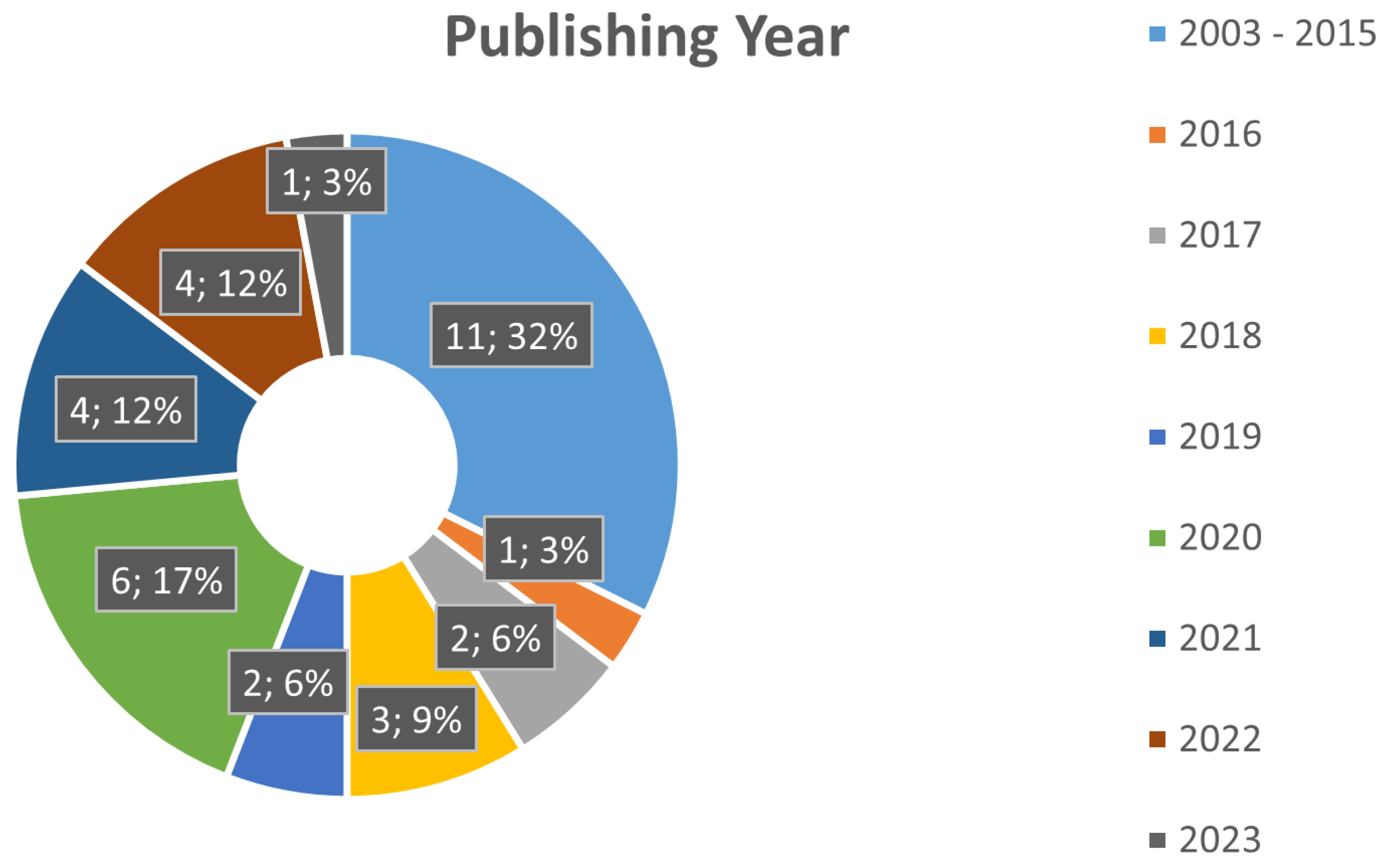Robotics 13 00034 g004
