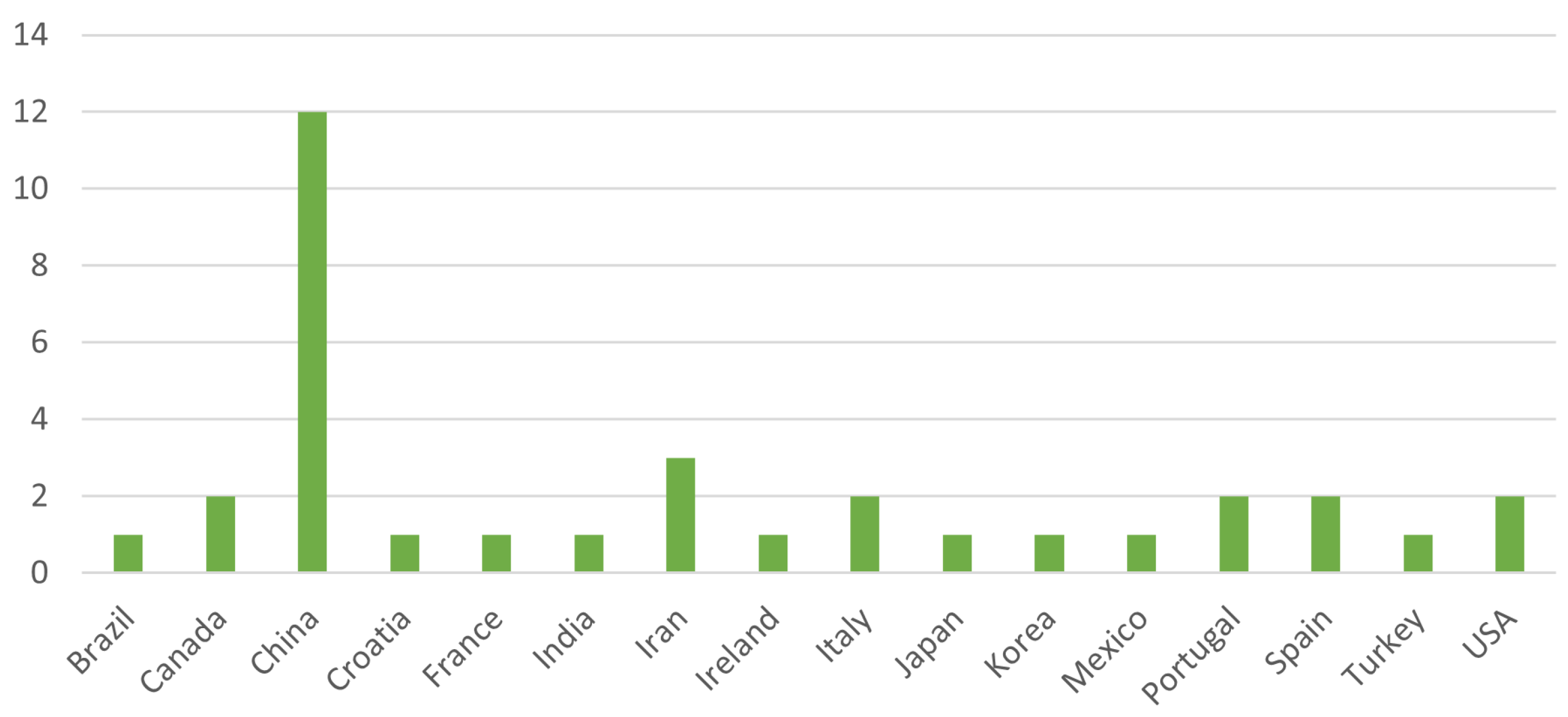 Robotics 13 00034 g005