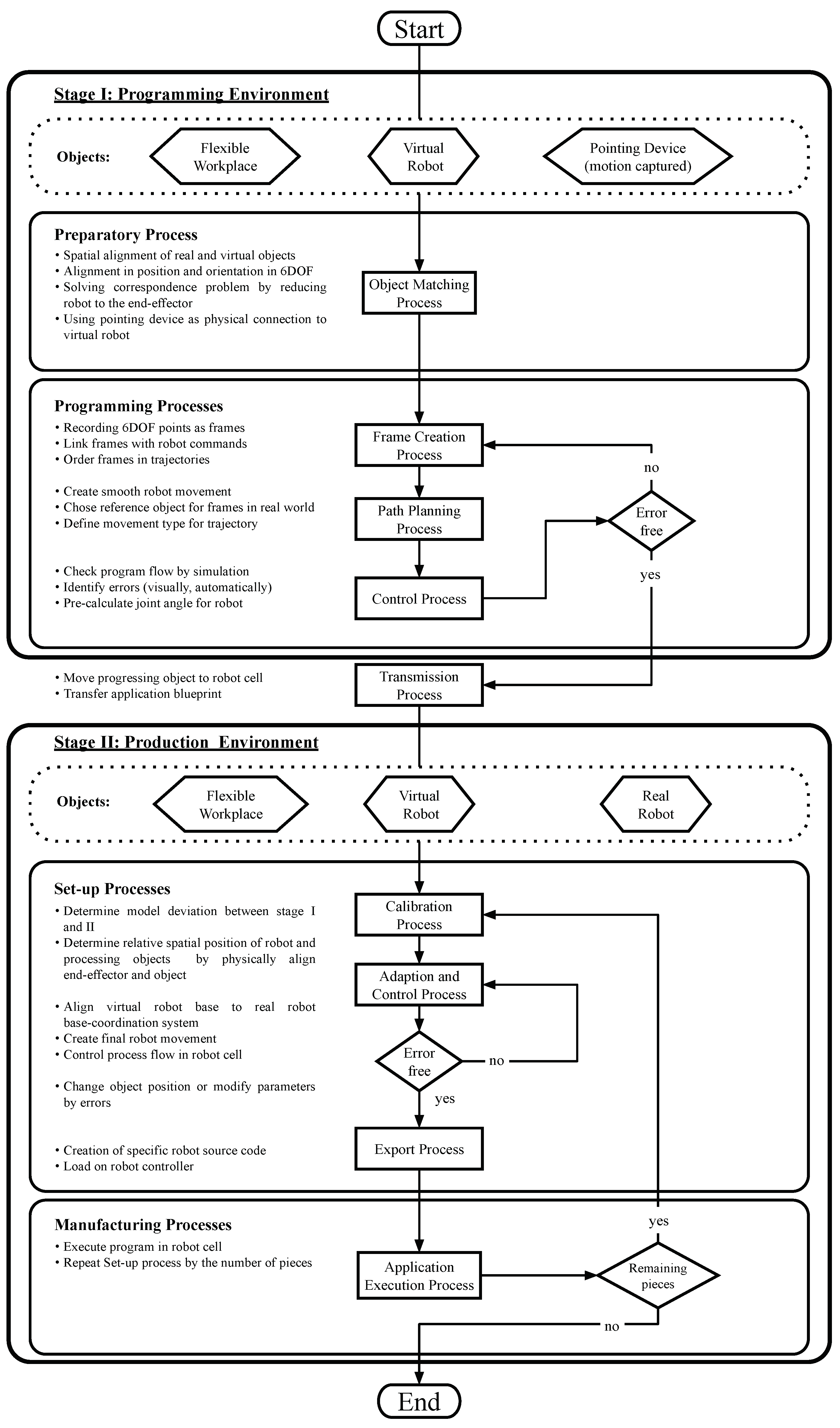 Robotics 13 00035 g002