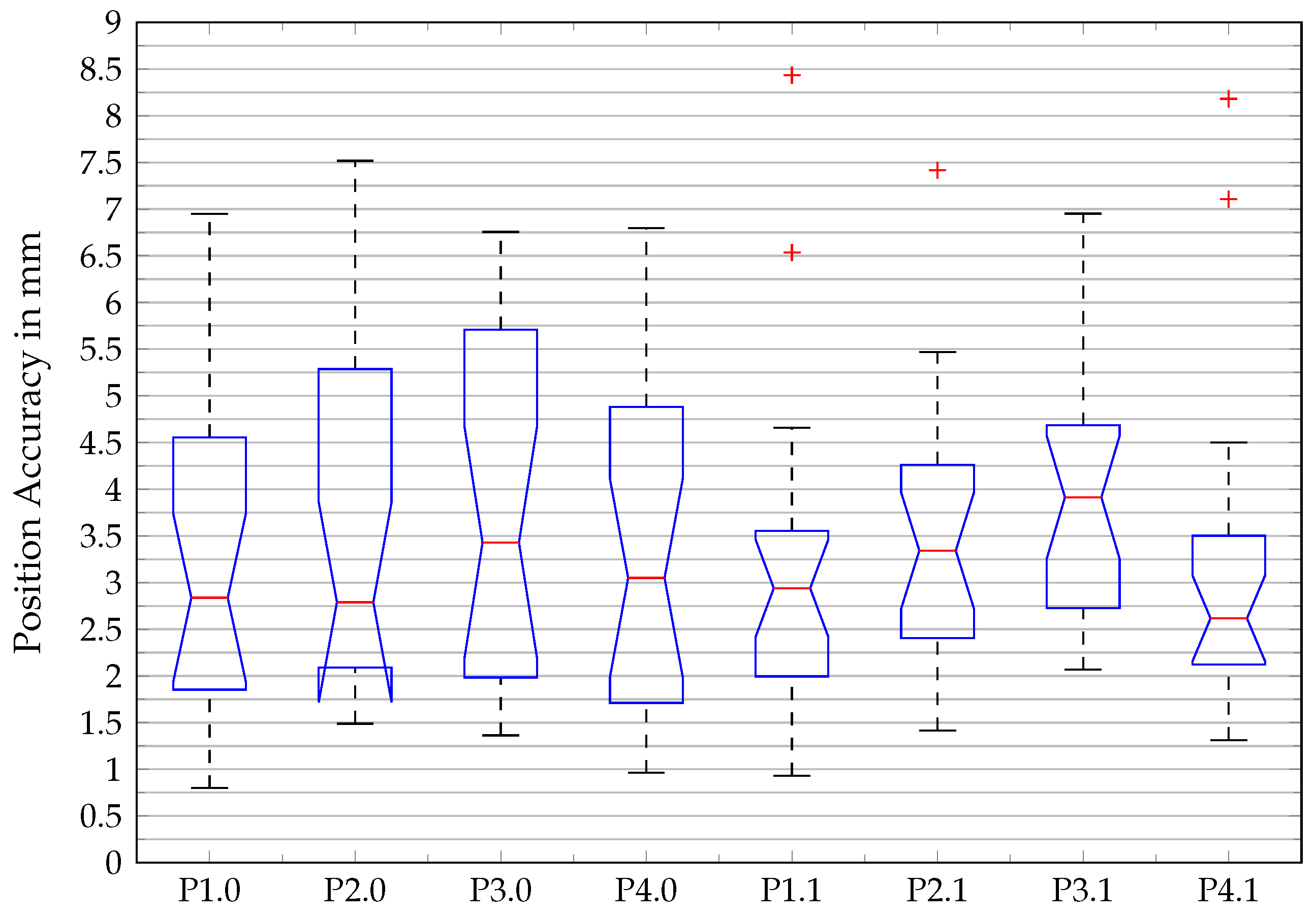 Robotics 13 00035 g008