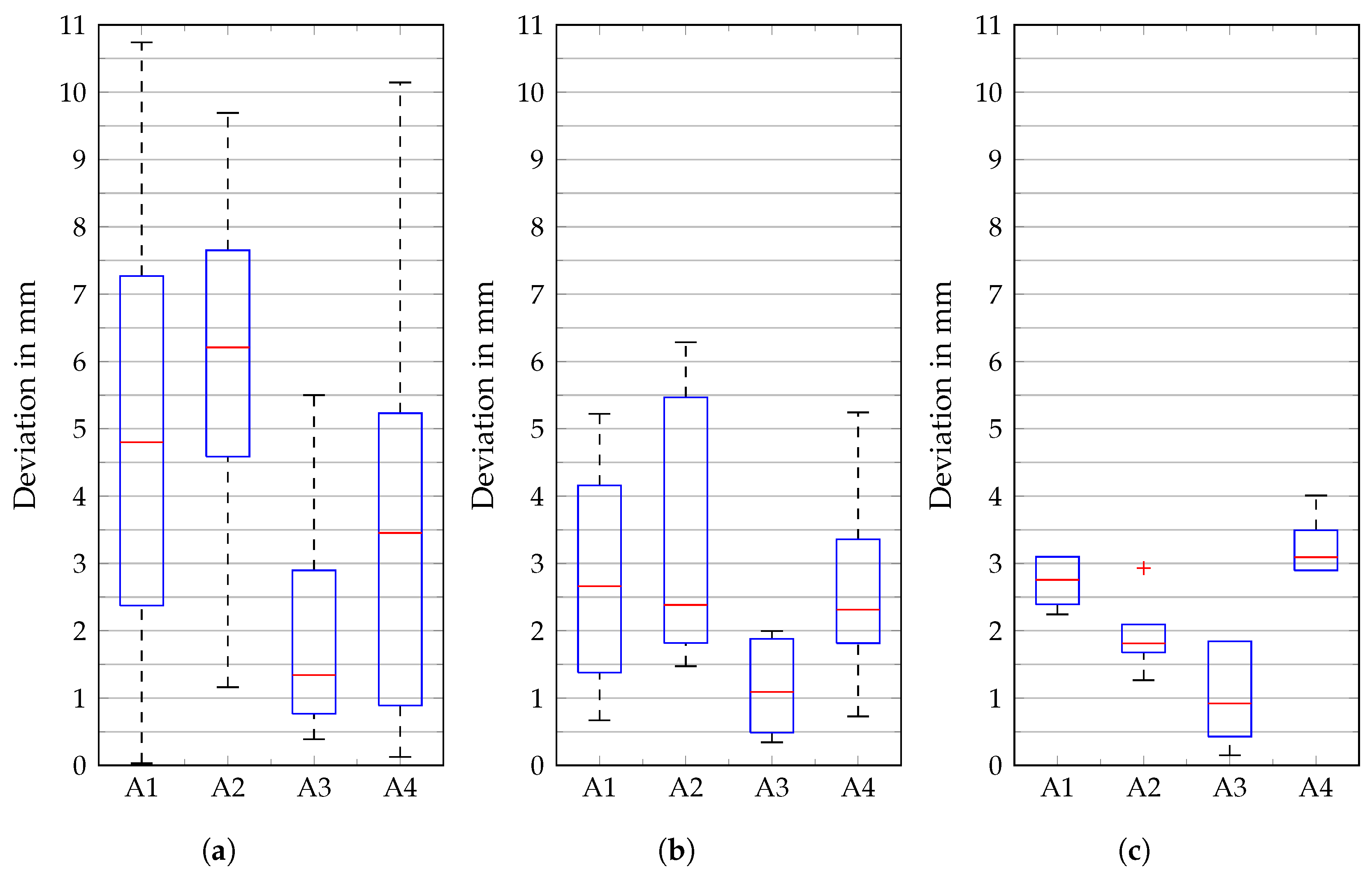 Robotics 13 00035 g009