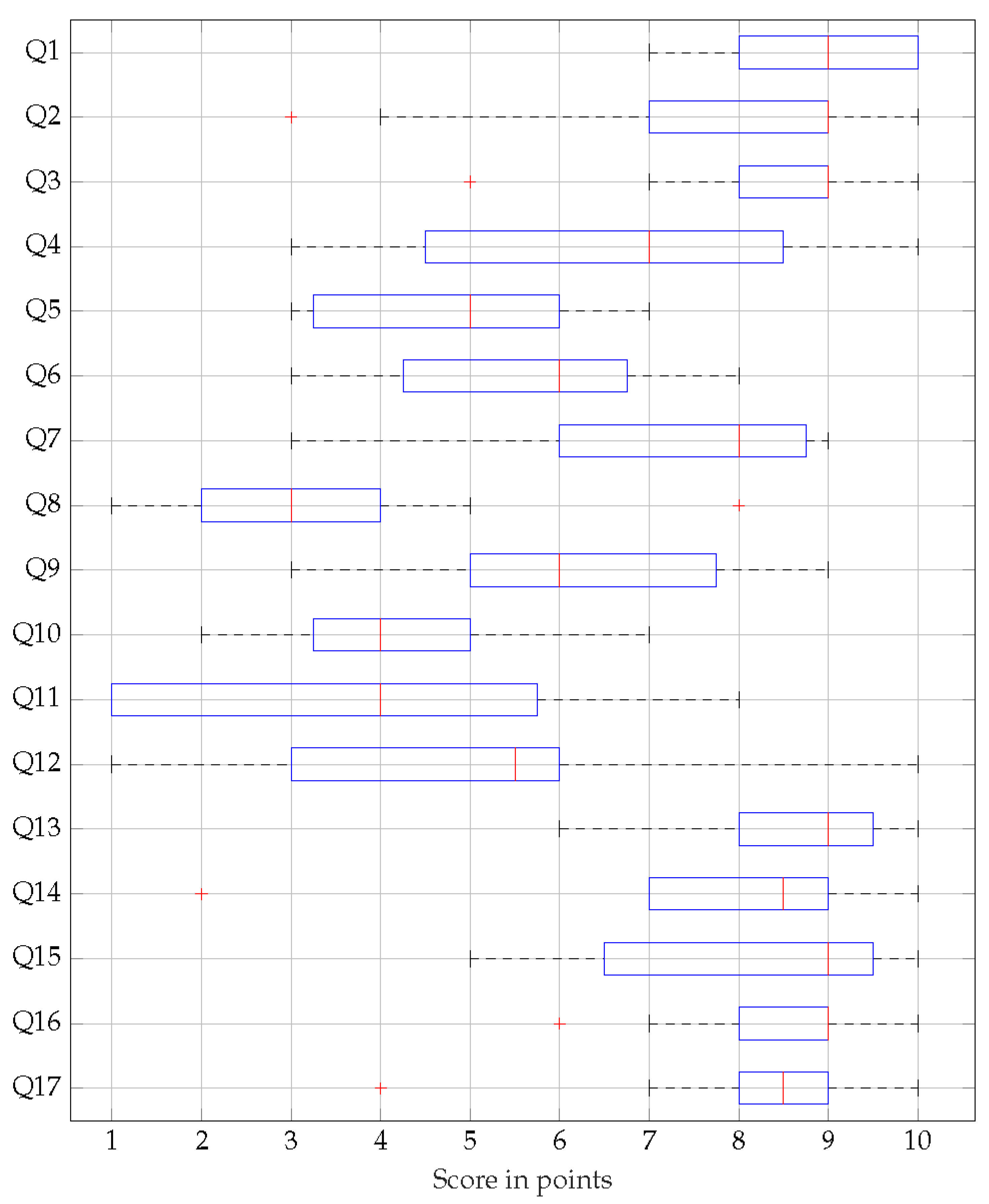 Robotics 13 00035 g0a4