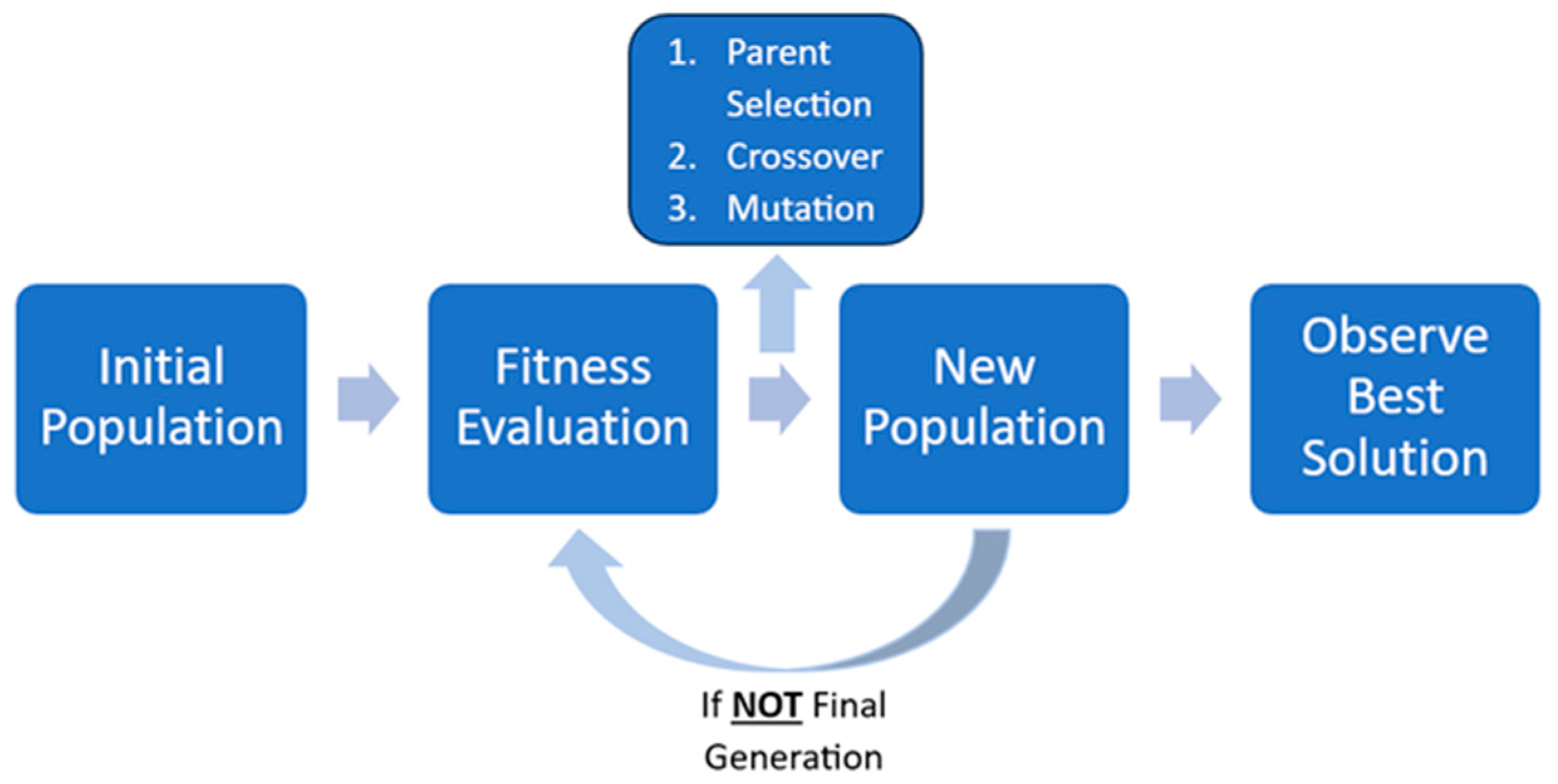 Robotics 13 00037 g001