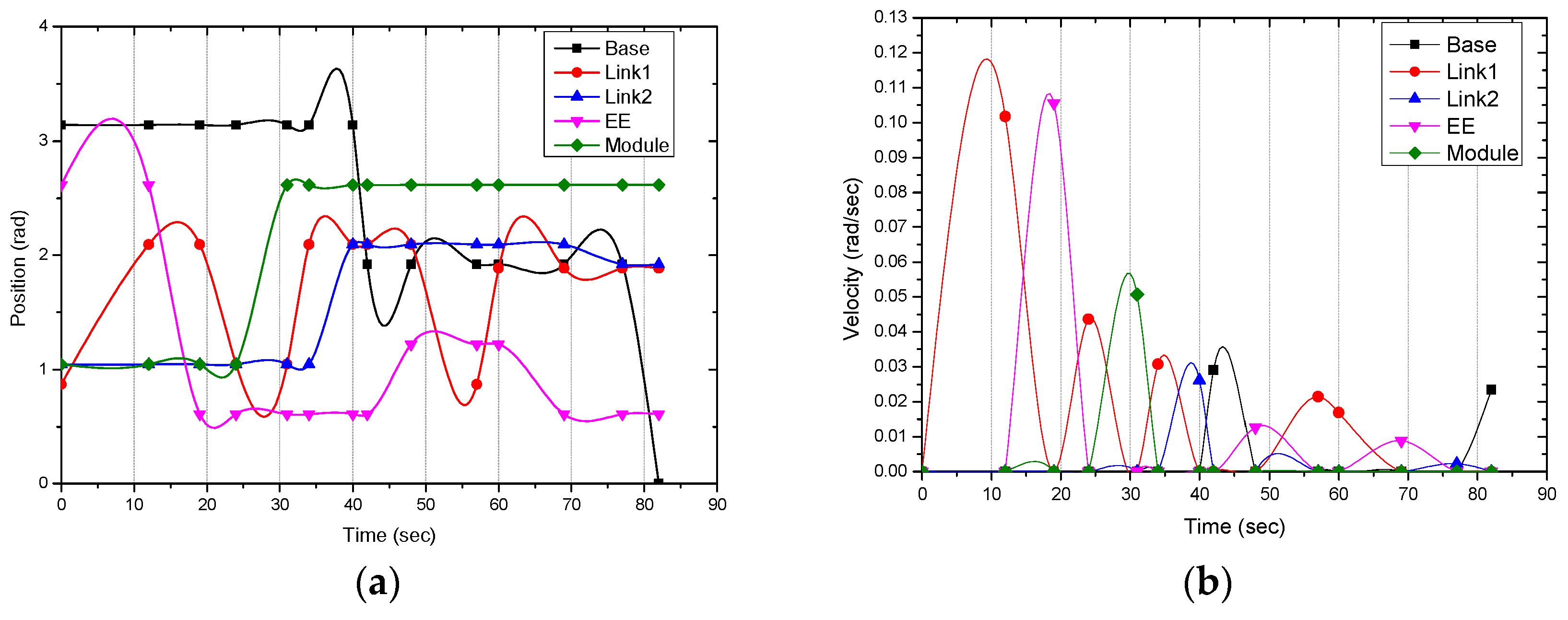 Robotics 13 00038 g012a