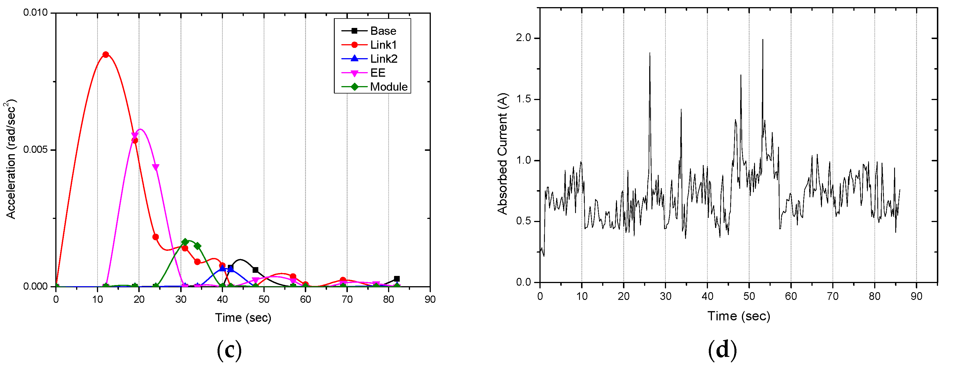 Robotics 13 00038 g012b