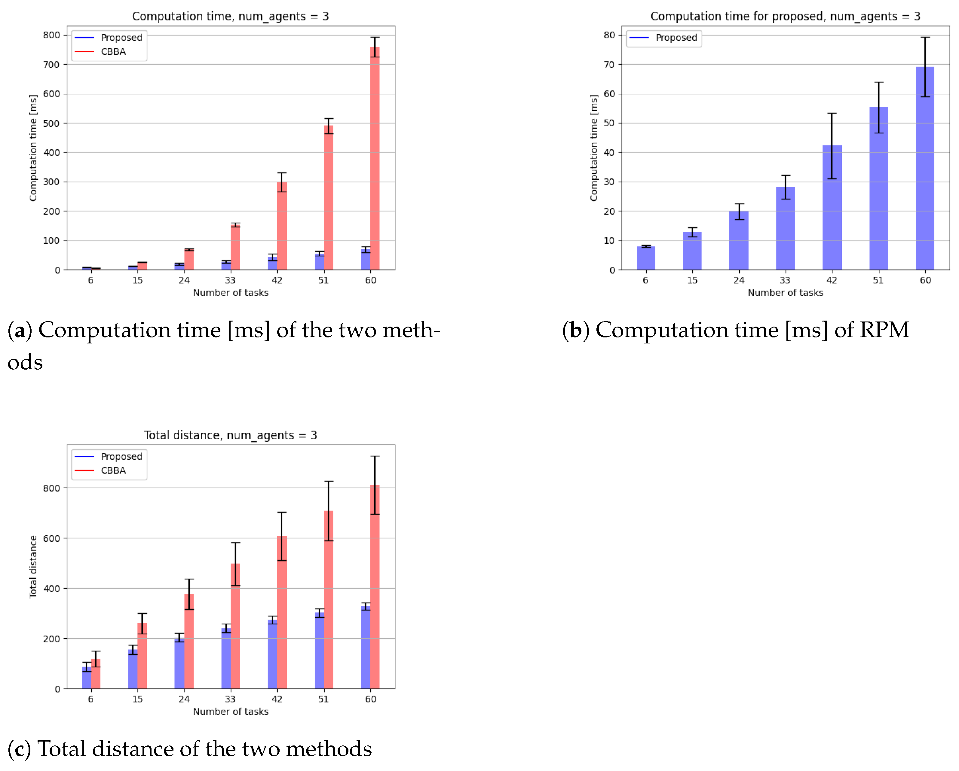 Robotics 13 00040 g004